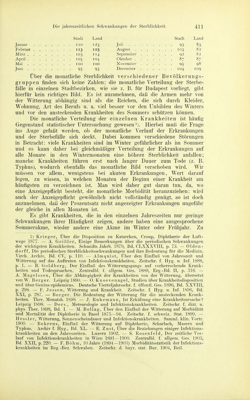 Stadt Land Stadt Land 123 Jli • • • 93 83 . ... 113 125 ... 103 82 . ... 103 ri4 ... 92 82 April .... . ... 105 104 Oktober .... ... 87 87 Mai .... 100 ... 95 98 Juwi • • • • 95 93 109 Über die monatliche Sterblichkeit verschiedener Bevölkerungs- gruppen tinden sich keine Zahlen; die monatliche Verteilung der Sterbe- fälle in einzelnen Stadtbezirken, wie sie z. B. für Budapest vorliegt, gil)t hierfür kein richtiges Bild. Es ist anzunehmen, daß die Armen mehr von der Witterung abhängig sind als die Reichen, die sich durch Kleider, Wohnung, Art des Berufs u. a. viel besser vor den Unbilden des Winters und vor den ansteckenden Krankheiten des Sommers schützen können. Die monatliche Verteilung der einzelnen Krankheiten ist häufig Gegenstand statistischer Untersuchung gewesen i). Hierbei muß die Frage ins Auge gefaßt werden, ob der monatliche Verlauf der Erkrankungen und der Sterbefälle sich deckt. Dabei kommen verschiedene Störungen in Betracht: viele Krankheiten sind im Winter gefährlicher als im Sommer und es kann daher bei gleichmäßiger Verteilung der Erkrankungen auf alle Monate in den Wintermonaten eine höhere Sterblichkeit anfallen; manche Krankheiten führen erst nach langer Dauer zum Tode (z. B. Typhus), wodurch ebenfalls das monatliche Bild verschoben wird. Wir müssen vor allem, wenigstens bei akuten Erkrankungen, Wert darauf legen, zu wissen, in welchen Monaten der Beginn einer Krankheit am häufigsten zu verzeichnen ist. Man wird daher gut daran tun, da, wo eine Anzeigepificht besteht, die monatliche Morbidität heranzuziehen: wird auch der Anzeigeptliclit gewöhnlich nicht vollständig genügt, so ist doch anzunehmen, daß der Prozentsatz nicht angezeigter Erkrankungen ungefähr der gleiche in allen Monaten ist. Es gibt Krankheiten, die in den einzelnen Jahreszeiten nur geringe Schwankungen ihrer Häufigkeit zeigen, andere haben eine ausgesprochene Soramerakme, wieder andere eine Akme im Winter oder Frühjahr. Zu 1) Krieger, Über die Disposition zu Katarrhen, Croup, Diphtherie der Luft- wege 1877. — A. Geißler, Einige Bemerkungen über die periodischen Schwankungen der wichtigsten Krankheiten. Schmidts Jahrb. 1879, Bd. CLXXXVIII, p. 78. — Ol den- dorff, Die periodischen Sterblichkeitsschwankungen und ihre Bedeutung für die Medizin. Virch. Archiv, Bd. CV, p. 110. — AlnKjuist, Über den Einfluß von Jahreszeit und Witterung auf das Auftreten von Infektionskrankheiten. Zeitschr. f. Hyg. u. Inf. 1888, p. 1. — B. Goldberg, Der Einfluß des Witterungsgangs auf vorherrschende Krank- heiten und Todesursachen. Zentralbl. f. allgem. Ges. 1889, Erg.-Bd. II, ]>. 316. — A. Mageissen, Uber die Abhängigkeit der Krankheiten von der Witterung, übersetzt vonW. Berger. Leipzig 189U. — 0. Knoevenagel, Studien über Krankheitsdisposition und über Genius epidemicus. Deutsche Vierteljalirsschr. f. öffentl. Ges. 1896, Bd. XXVIII, p. 298. — F. Jessen, Witterung und Krankheit. Zeitschr. f. Hyg. u. Inf. 1896, Bd. XXI, p. 287. — Berger, Die Bedeutung der Witterung für die ansteckenden Krank- heiten. Ther. Monatsh. 1898. — J. Ruhe mann, Ist Erkältung eine Krankheitsursache? Leipzig 1898. — Ders., Meteorologie und Infektionskrankheiten. Zeitschr. f. diät. u. phys. Ther. 1898, Bd. I. — M. Bollag, Über den Einfluß der Witterung auf Morbidität und Mortalität der Diphtherie in Basel 1875—94. Zeitschr. f. Schweiz. Stat. 1899. — Hessler, Witterung, Sonnenscheindauer und Infektionskrankheiten. Samml. klin. Vortr. 1900. — Behrens, Einfluß der Witterung auf Diphtherie, Scharlach, Masern und Typhus. Archiv f. Hyg., Bd. XL. — E. Zust, Über die Beziehungen einiger Infektions- krankheiten zu den Jahreszeiten. Luzern 1902. — S. Rosenfeld, Der zeitliche Ver- lauf von Infektionskrankheiten in Wien 1891—1900. Zentralbl. f. allgem. Ges. 1903, Bd. XXII, p. 220. — F.Böhm, 10 Jahre (1894—1903) Morbiditätsstatistik der Infektions- krankheiten im Reg.-Bez. Schwaben. Zeitschr. d. bayr. stat. Bur. 1904, Beil.