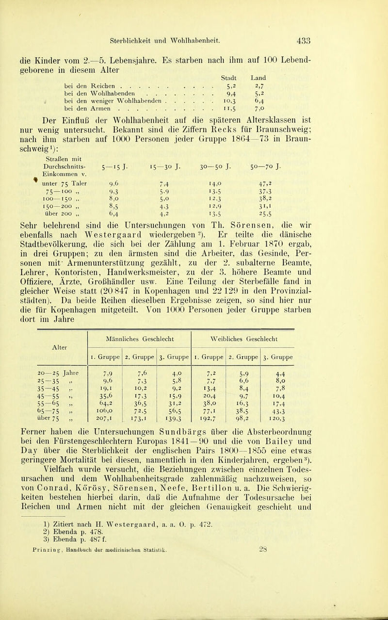 die Kinder vom 2.—5. Lebensjahre. Es starben nach ihm auf 100 Lebend- geborene in diesem Alter Stadt Land bei den Reichen .... 5,2 2,7 bei den Wolilhabenden 9,4 5>2 » bei den weniger Wohlhabenden 10,3 6,4 bei den Armen ll,5 7fi Der Einfluß der Wohlhabenheit auf die späteren Altersklassen ist nur wenig untersucht. Bekannt sind die Ziffern Recks für Braunschweig; nach ihm starben auf 1000 Personen jeder Gruppe 1864—73 in Braun- schweig 1): Straßen mit Durchschnitts- 5 —15 J. 15 — 30 J. 30—50 J. 50—70 J. EinkoniiTien v. ' unter 75 Taler 9,6 7,4 14,0 47,2 75—100 „ 9,3 5,9 13,5 37,3 100—150 ,, 8,0 5,0 12,3 38,2 150—200 „ 8,5 4,3 12,9 31,1 über 200 „ 6,4 4,2 13,5 25,5 Sehr belehrend sind die Untersuchungen von Th. Sörensen, die wir ebenfalls nach Westergaard wiedergeben-). Er teilte die dänische Stadtbevölkerung, die sich bei der Zählung am 1. Februar 1870 ergab, in drei Gruppen; zu den ärmsten sind die Arbeiter, das Gesinde, Per- sonen mit- Armenunterstützung gezählt, zu der 2. subalterne Beamte, Lehrer, Kontoristen, Handwerksmeister, zu der 3. höhere Beamte und Offiziere, Ärzte, Großhändler usw. Eine Teilung der Stei-befälle fand in gleicher Weise statt (20 847 in Kopenhagen und 22129 in den Provinzial- städten). Da beide Reihen dieselben Ergebnisse zeigen, so sind hier nur die für Kopenhagen mitgeteilt. Von 1000 Personen jeder Gruppe starben dort im Jahre Männliches Geschlecht Weibliches Geschlecht Alter I. Gruppe 2. Gruppe 3. Gruppe I. Gruppe 2. Gruppe 3. Gruppe 20—25 Jahre 7,9 7,6 4,0 7,2 5,9 4,4 25-35 „ 9,6 7,3 5,8 7,7 6,6 8,0 35—45 •9,1 10,2 9,2 13,4 8,4 7,8 45—55 u 35,6 17,3 15,9 20,4 9,7 10,4 55—65 „ 64,2 36,5 31,2 38,0 16,3 17,4 65—75 „ 106,0 72,5 56,5 77,1 38,5 43,3 über 75 207,1 173,1 139,3 192,7 98,2 120,3 Ferner haben die Untersuchungen Sundbärgs über die Absterbeordnung bei den Fürstengeschlechtern Europas 1841 — 90 und die von Bailey und Day über die Sterblichkeit der englischen Pairs 1800—1855 eine etwas geringere Mortalität bei diesen, namentlich in den Kinderjahren, ergeben'^). Vielfach wurde versucht, die Beziehungen zwischen einzelnen Todes- ursachen und dem Wohlhabenheitsgrade zahlenmäßig nachzuweisen, so von Conrad, Körösy, Sörensen, Neefe, Bertillon u.a. Die Schwierig- keiten bestehen hierbei darin, daß die Aufnalime der Todesui'sache bei Reichen und Armen nicht mit der gleichen Genauigkeit geschieht und 1) Zitiert nach H. Westergaard, a. a. 0. ]). 472. 2) Ebenda p. 478. 3) Ebenda p. 487 f. Prinzing-, Handbuch der medizinischen Statistiii. 28