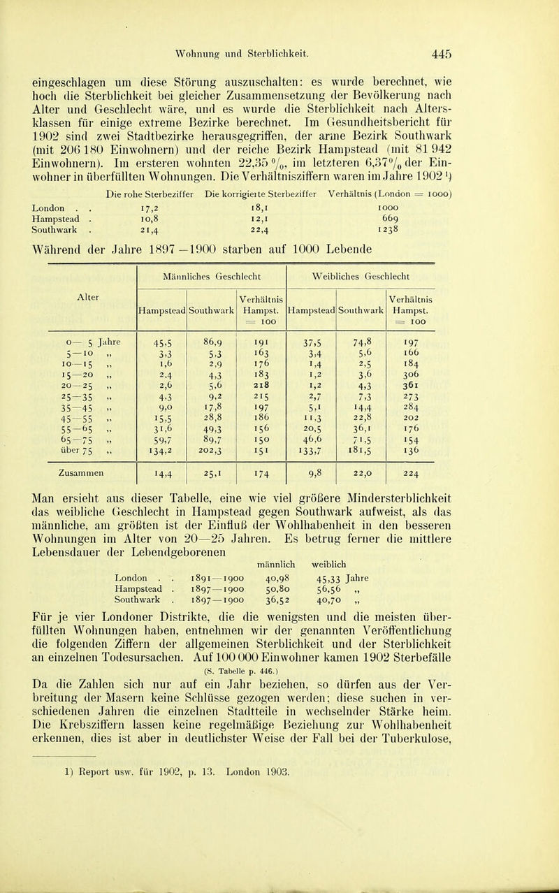 eingeschlagen um diese Störung auszuschalten: es wurde berechnet, wie hoch die Sterblichkeit bei gleicher Zusammensetzung der Bevölkerung nach Alter und Geschlecht wäre, und es wurde die Sterblichkeit nach Alters- klassen für einige extreme Bezirke berechnet. Im Gesundheitsbericht für 1902 sind zwei Stadtbezirke herausgegriffen, der arme Bezirk Southwark (mit 206180 Einwohnern) und der reiche Bezirk Hampstead (mit 81942 Einwohnei'n). Im ersteren wohnten 22,35 letzteren (},?>!'% der Ein- wohner in überfüllten Wohnungen. Die Verhältnisziffern waren im Jahre 1902 Die rohe Sterbeziffer Die korrigieite Sterbeziffer Verhältnis (London = looo) London . . 17,2 i8,i 1000 Hampstead . 10,8 12,1 669 Southwark . 21,4 22,4 1238 Während der Jahre 1897 -1900 starben auf 1000 Lebende MännHches Geschlecht Weibliches Geschlecht Alter Verhältnis Verhältnis Hampstead Southwark Hampst. Hampstead Southwark Hampst. = 100 = 100 o— 5 Jahre 45.5 86,9 191 37,5 74,8 197 5 —lo „ 3-3 5.3 163 3,4 5,6 166 10-15  1,6 2,9 176 ',4 2,5 184 15—20 ,, 24 4,3 •83 1,2 3,6 306 20—25 ,, 2,6 5,6 218 1,2 4,3 361 25-35  4.3 9,2 215 2,7 7,3 273 35—45  9,0 17,8 197 5,1 14,4 284 45-55 15,5 28,8 186 1 '.3 22,8 202 55-65 31,6 49,3 156 20,5 36,1 176 65-75 59,7 89,7 150 46,6 71,5 '54 über 75 ,, 134,2 202,3 151 133,7 181,5 •36 Zusammen 14,4 25,1 ■74 9,8 22,0 224 Man ersieht aus dieser Tabelle, eine wie viel größere Mindersterblichkeit das weibliche Geschlecht in Hampstead gegen Southwark aufweist, als das mäimliche, am gi'ößten ist der Einfluß der Wohlhabenheit in den besseren Wohnungen im Alter von 20—25 Jahren. Es betrug ferner die mittleie Lebensdauer der Lebendgeborenen männlich weiblich London . . 1891 —1900 40,98 45,33 Jahre Hampstead . 1897—1900 50,80 56,56 ,, Southwark . 1897 —1900 36,52 40,70 „ Für je vier Londoner Distrikte, die die wenigsten und die meisten über- füllten Wohnungen haben, entnehmen wir der genannten Veröffentlichung die folgenden Ziffern der allgemeinen Sterblichkeit und der Sterblichkeit an einzelnen Todesursachen. Auf 100 000 Einwohner kamen 1902 Sterbefälle (S. Tabelle p. 446.) Da die Zahlen sich nur auf ein Jahr beziehen, so dürfen aus der Ver- breitung der Masern keine Schlüsse gezogen werden; diese suchen in ver- schiedenen Jahren die einzelnen Stadtteile in wechselnder Stärke heim. Die Krebsziffein lassen keine regelmäßige Beziehung zui- Wohlhabenheit erkennen, dies ist aber in deutlichster Weise der Fall bei der Tuberkulose, 1) Report usw. für 1902, p. 13. London 1903.