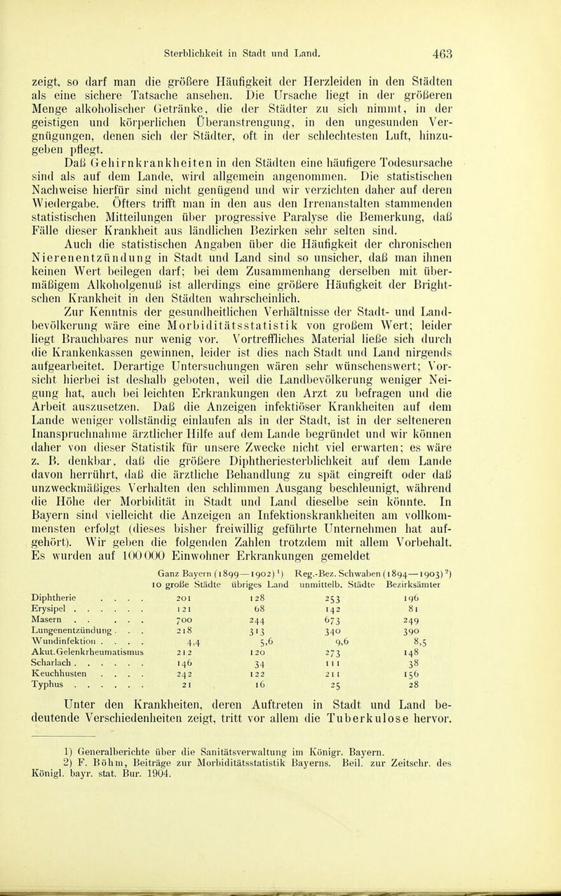 zeigt, so darf man die größere Häufigkeit der Herzleiden in den Städten als eine sichere Tatsache ansehen. Die Ursache liegt in der größeren Menge alkoholischer Getränke, die der Städter zu sich nimmt, in der geistigen und körperlichen Überanstrengung, in den ungesunden Ver- gnügungen, denen sich der Städter, oft in der schlechtesten Luft, hinzu- geben pflegt. Daß Gehirnkrankheiten in den Städten eine häufigere Todesursache sind als auf dem Lande, wird allgemein angenommen. Die statistischen Nachweise hierfür sind nicht genügend und wii' verzichten daher auf deren Wiedergabe. Öfters tiüfft man in den aus den L'renanstalten stammenden statistischen Mitteilungen über progressive Paralyse die Bemerkung, daß Fälle dieser Krankheit aus ländlichen Bezirken sehr selten sind. Auch die statistischen Angaben über die Häufigkeit der chronischen Nierenentzündung in Stadt und Land sind so unsicher, daß man ihnen keinen Wert Ijeilegen darf; bei dem Zusammenhang derselben mit über- mäßigem Alkoholgenuß ist allerdings eine größere Häufigkeit der Bright- schen Krankheit in den Städten wahrscheinlich. Zur Kenntnis der gesundheitlichen Verhältnisse der Stadt- und Land- bevölkerung wäre eine Morbiditätsstatistik von großem Wert; leider liegt Brauchbares nur wenig vor. Vortreffliches Material ließe sich durch die Krankenkassen gewinnen, leider ist dies nach Stadt und Land nirgends aufgearbeitet. Derartige Untersuchungen wären sehr wünschenswert; Vor- sicht hierbei ist deshalb geboten, weil die Landl)evölkerung weniger Nei- gung hat, auch l)ei leichten Erkrankungen den Arzt zu befragen und die Arbeit auszusetzen. Daß die Anzeigen infektiöser Krankheiten auf dem Lande weniger vollständig einlaufen als in der Stadt, ist in der selteneren Inanspruchnahme ärztlicher Hilfe auf dem Lande begründet und wir können daher von dieser Statistik für unsere Zwecke nicht viel erwarten; es wäre z. B. denkbar, daß die größere Diphtheriestei'blichkeit auf dem Lande davon herrührt, daß die ärztliche Behandlung zu spät eingreift oder daß unzweckmäßiges Verhalten den schlimmen Ausgang beschleunigt, während die Höhe der Morbidität in Stadt und Land dieselbe sein könnte. In Bayern sind vielleicht die Anzeigen an Infektionskrankheiten am vollkom- mensten ei-folgt (dieses bisher freiwillig geführte Unternehmen hat auf- gehört). Wir geben die folgenden Zahlen trotzdem mit allem Vorbehalt. Es wurden auf 100 000 Einwohner Erkrankungen gemeldet Ganz Bayern (1899—1902)') Reg.-Bez. Schwaben (1894—1903) -) 10 große Städte übriges Land unmittelb. Städte Bezirksämter Diphtherie .... 201 128 253 ig6 Erysipel 121 68 142 81 Masern . . ... 700 244 673 24g Lungenentzündung. . . 218 313 340 390 Wundinfektion .... 4,4 5,6 9,6 8,5 Akut. Gelenkrheumatismus 212 120 273 148 Scharlach 146 34 Iii 38 Keuchhusten .... 242 122 211 156 Typhus 21 16 25 28 Unter den Krankheiten, deren Auftreten in Stadt und Land be- deutende Verschiedenheiten zeigt, tritt vor allem die Tuberkulose hervor. 1) Generalberichte über die Sanitätsverwaltung im Königr. Bayern. 2) F. Böhm, Beiträge zur Morbiditätsstatistik Bayerns. Beil. zur Zeitschr. des Königl. bayr. stat. Bur. 1904.