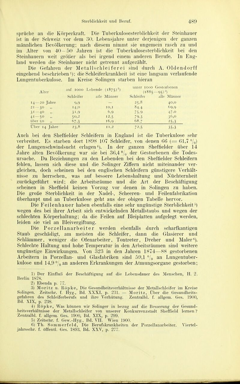 Sprüche an die Körperkraft. Die Tuberkulosesterblichkeit der Steinhauer ist in der Schweiz vor dem 30. Lebensjahre unter derjenigen der ganzen männlichen Bevölkerung; nach diesem nimmt sie ungemein rasch zu und im Alter von 40—50 Jahren ist die Tuberkulosesterblichkeit bei den Steinhauern weit größer als bei irgend einem anderen Berufe. In Eng- land werden die Steinhauer nicht getrennt aufgezählt. Die Gefahren der Metallschleiferei sind durch A. Oldendorff eingehend beschrieben^): die Schleiferkrankheit ist eine langsam verlaufende Lungentuberkulose. Ln Kreise Solingen starben hieran , T 1 , D 9, unier looo Gestorbenen ^j^^^ auf lOOO Lebende (1875)^) (.885-95)^) Schleifer alle Männer Schleifer alle Männer 14 — 20 Jahre 9,9 25,8 40,0 21-30 „ 14,0 10,1 84.4 69,9 31—40 „ 31,9 6,9 75,9 47.0 41—50 „ SO,2 79,3 36,0 über ^0 ,, 67,3 16,9 68.7 25'3 L^ber 14 Jahre 23.8 I I .2 72,5 55.3 Auch bei den Sheffielder Schleifern in England ist die Tuberkulose sehr verbreitet. Es starben dort 1898 107 Schleifer, von denen 66 (= 61,7 %) der Lungenschwindsucht erlagen^). In der ganzen Sheffielder über 14 Jahre alten Bevölkerung war sie bei 36,4 % der Gestorbenen die Todes- ursache. Da Beziehungen zu den Lebenden bei den Sheffielder Schleifern fehlen, lassen sich diese und die Solinger Ziffern nicht miteinander ver- gleichen, doch scheinen bei den englischen Schleifern günstigere Verhält- nisse zu herrschen, was auf bessere Lebenshaltung und Nüchternheit zurückgeführt wird; die Arbeitsräume und die Art der Beschäftigung scheinen in Sheffield keinen Voi'zug vor denen in Solingen zu haben. Die grolle Sterblichkeit in der Nadel-, Scheeren- und Feilenfal)rikation überhaupt und an Tuberkulose geht aus der obigen Tabelle hervor. Die Feilenhauer haben ebenfalls eine sehr ungünstige Sterblichkeit^) wegen des bei ihrer Arbeit sich entwickelnden Metallstaubs und wegen der schlechten Körperhaltung; da die Feilen auf Bleiplatten aufgelegt werden, leiden sie viel an Bleivergiftung. Die Porzellanarbeiter werden ebenfalls durch scharfkantigen Staub geschädigt, am meisten die Schleifer, dann die Glasierer und Schlämmer, weniger die Ofenarbeiter, Tontreter, Dreher und Maler Schlechte Haltung und hohe Temi)eratur in den Arbeitsräumen sind weitere ungünstige Einwirkungen. Von 323 in den Jahren 1874—88 gestorbenen Arbeitern in Porzellan- und Glasfabriken sind 59,1 Vo ^n Lungentuber- kulose und 14,9 7o an anderen Erkrankungen der Atmungsorgane gestorben; 1) Der Einfluß der Bescliäftigung auf die Lebensdauer des Menschen, H. 2. Berlin 1878. 2) Ebenda p. 77. 3) Moritz u. Röpke, Die Gesundheitsverhältnisse der Metallschleifer im Kreise Solingen. Zeitschr. f. Hyg., Bd. XXXI, p. 231. — Moritz, Über die Gesundheits- gefahren des Schleiferberufs und ihre Verhütung. Zentralbl. f. allgem. Ges. 1900, Bd. XIX, p. 238. 4) Röpke, Was können wir Solinger in bezug auf die Besserung der Gesund- heitsverhältnisse der Metallschleifer von unserer Konkurrenzstadt Sheffield lernen ? Zentralbl. f. allgem. Ges. 1900, Bd. XIX, p. 299. 5) Zeitschr. f. Gew.-Hyg., Bd. VII. Wien 1900. 6) Th. Sommerfeld, Die Berufskrankheiten der Porzellanarbeiter. Viertel- jahrsschr. f. öffentl. Ges. 1893, Bd. XXV, p. 277.