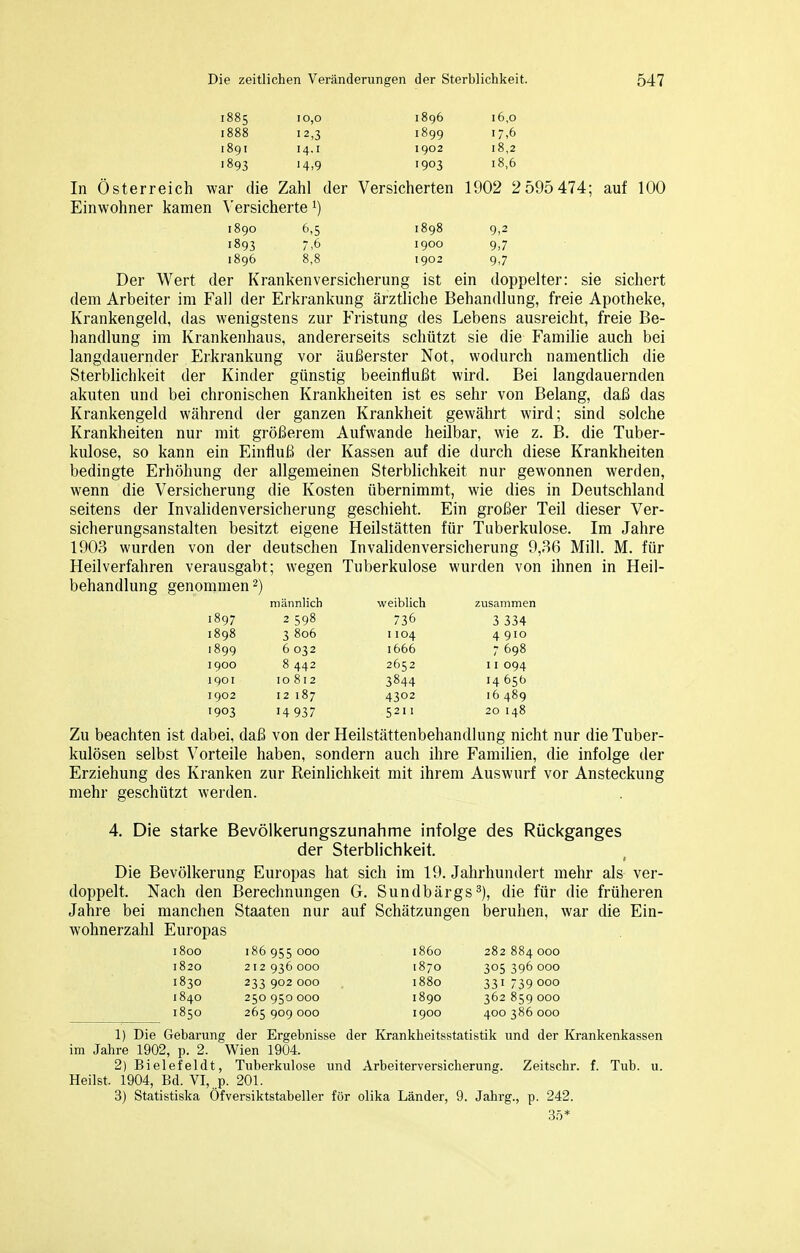 1885 10,0 1896 16,0 1888 12,3 1899 17,6 1891 14,1 1902 18,2 1893 14,9 1903 18,6 In Österreich war die Zahl der Versicherten 1902 2 595 474; auf 100 Einwohner kamen ^'ersicherte i) 1890 6,5 1898 9,2 1893 7,6 1900 9,7 1896 8,8 1902 9,7 Der Wert der Krankenversicherung ist ein doppelter: sie sichert dem Arbeiter im Fall der Erkrankung ärztliche Behandlung, freie Apotheke, Krankengeld, das wenigstens zur Fristung des Lebens ausreicht, freie Be- handlung im Krankenhaus, andererseits schützt sie die Familie auch bei langdauernder Erkrankung vor äußerster Not, wodurch namentlich die Sterblichkeit der Kinder günstig beeinflußt wird. Bei langdauernden akuten und bei chronischen Krankheiten ist es sehr von Belang, daß das Krankengeld während der ganzen Krankheit gewährt wird; sind solche Krankheiten nur mit größerem Aufwände heilbar, wie z. B. die Tuber- kulose, so kann ein Einfluß der Kassen auf die durch diese Krankheiten bedingte Erhöhung der allgemeinen Sterblichkeit nur gewonnen werden, wenn die Versicherung die Kosten übernimmt, wie dies in Deutschland seitens der Invalidenversicherung geschieht. Ein großer Teil dieser Ver- sicherungsanstalten besitzt eigene Heilstätten für Tuberkulose. Im Jahre 1903 wurden von der deutschen Invalidenversicherung 9,36 Mill. M. für Heilverfahren verausgabt; wegen Tuberkulose wurden von ihnen in Heil- behandlung genommen 2) männlich weiblich zusammen 1897 2 598 736 3 334 1898 3806 1104 4 910 1899 6 032 1666 7698 1900 8 442 2652 11 094 1901 10 812 3844 14 65b 1902 12 187 4302 16 489 '903 14 937 5211 20 148 Zu beachten ist dabei, daß von der Heilstättenbehandlung nicht nur die Tuber- kulösen selbst Vorteile haben, sondern auch ihre Familien, die infolge der Erziehung des Kranken zur Reinlichkeit mit ihrem Auswurf vor Ansteckung mehr geschützt werden. 4. Die starke Bevölkerungszunahme infolge des Rückganges der Sterblichkeit. Die Bevölkerung Europas hat sich im 19. Jahrhundert mehr als ver- doppelt. Nach den Berechnungen G. Sundbärgs^), die für die früheren Jahre bei manchen Staaten nur auf Schätzungen beruhen, war die Ein- wohnerzahl Europas 1800 186955000 i860 282884000 1820 212936000 1870 305396000 1830 233902000 , 1880 331739000 1840 250950000 1890 362859000 1850 265909000 1900 400386000 1) Die Gebarung der Ergebnisse der Krankheitsstatistik und der Krankenkassen im Jahre 1902, p. 2. Wien 1904. 2) Bielefeldt, Tuberkulose und Arbeiterversicherung. Zeitschr. f. Tub. u. Heilst. 1904, Bd. VI, p. 201. 3) Statistislca Öfversiktstabeller für olika Länder, 9. Jahrg., p. 242. 35*