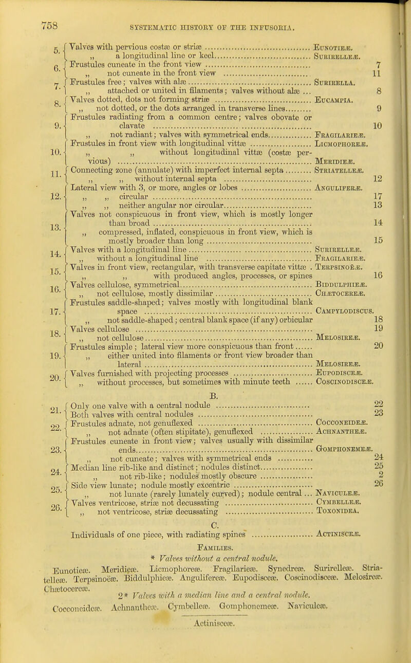 Valves witli pervious costtc or struD Eunotib^e. „ a longitudinal lino or keel Suuuielle/E. FruBtules cuneate in the front view 7 „ not cuneate in the front view 11 ' Frustules free; valves with alee SuniEELLA. „ attached or united in filaments ; valves without alse ... 8 ' Valves dotted, dots not forming strios Eucampia. ,, not dotted, or the dots arranged in transverse lines 9 Frustules radiating from a common centre; valves obovate or clavate 10 ,, not radiant; valves with symmetrical ends Feaoilahie^. ' Frustules in front view with longitudinal vittas Licmopiioue.e. „ „ without longitudinal vittse (costos per- vious) Meridiem. ' Connecting zone (annulate) with imperfect iatemal septa StkiatellriB, ,, „ without internal septa 12 Lateral view with 3, or more, angles or lobes AKOULiPERa;. „ ,, circular 17 ,, ,, neither angular nor cu'cular 13 Valves not conspicuous in front view, which is mostly longer than broad 14 „ compressed, inflated, conspicuous in front view, which is mostly broader tlian long 15 ' Valves with a longitudinal line SurireI/LEJ!. ,, without a longitudinal Une Fraoilaeie.e. Valves in front view, rectangular, with transverse capitate vittce . TerpsinoS-e. „ „ with produced angles, processes, or spines 16 'Valves cellulose, symmetrical BinnDLPHiEa:. „ not cellulose, mostly dissimilar Cn/ETOCEREiE. Frustules saddle-shaped; valves mostly with longitudinal blank space Campylodiscus. „ not saddle-shaped; central blank space (if any) orbicular 18 Valves cellulose 19 ,, not cellulose Melosiee.e. Frustules simple ; lateral view more conspicuous than front 20 „ either united into filaments or front view broader than lateral Melosihe.e. „„ r Valves furnished with projecting processes EirpoDisCE.E. [ ,, without processes, but sometimes with minute teeth CosciNODiscaE. B. i-,, r Only one valve with a central nodule 22 [ Both valves with central nodules 23 Qo r Frustules adnate, not genuflexed Cocconeidej;. I „ not adnate (often stipitate), genuflexed AcHNANTHBiE. ( Frustules cuneate in front view; valves usually with dissimilar 23. J ends G-OMPnoNHsraLE. [ ,, not cmieate; valves with symmetrical ends 24 ' Median line rib-like and distinct; nodules distinct 25 „ not rib-Hke; nodules mostly obscm-e 2 Side view lunate; nodule mostly excentric 26 „ not Imiate (rarely lunately curved); nodule central... NAVictiLE.E. ' Valves ventricose, strias not decussating Cymbelle.e. „ not ventricose, striai decussating Toxonidea. 5. 6. 7. 8. 9. 10. 11. 12. 13. 14. 15. 16. 17. 18. 19. 24. 25. 26. C. Individuals of one piece, with radiating spines Actiniscks. Families. * Valves without a central nodule. Eunoticas. Meridieaa. Licmophorea;. Fragilnriere. Synedrea;. Siu'irellea\ Stria- tolletc. TerpsinoeoB. Biddulphieas. Angulifercce. Eupodiscea*. Coscinodisceae. Melosire^e. Cluetoce ^ ^ halves with a tnedian line and a central nodule. Cocconoidcfc. Achnanthctc. Cymbellcaj. Gomphoncmerc. Naviculcas. Actiniscote.