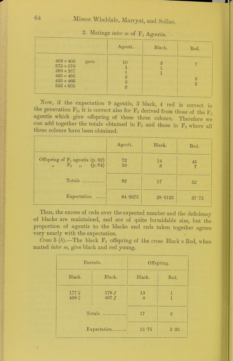 2. Matings inter se of Fa Agoutis. Agouti. Black. Red. 402 X 403 gave 575 X 576 268 X 267 435 X 466 435 X 466 552 X 605 10 1 1 3 2 2 3 1 1 7 3 2 Now, if the expectation 9 agoutis, 3 black, 4 red is correct in the generation Fg, it is correct also for Fg derived from those of the F-, agoutis which give offspring of these three colours. Therefore we can add together the totals obtained in Fa and those in F3 where all three colours have been obtained. Agouti. Black. Eed. Offspring of F, agoutis (p. 62) „ (p. 64) 72 10 14 3 45 7 Totals 82 17 52 84 -9375 28 -3125 37 -75 Thus, the excess of reds over the expected number and the deficiency of blacks are maintained, and are of quite formidable size, but the proportion of agoutis to the blacks and reds taken together agrees very nearly with the expectation. Cross 5 (i).—The black Fi oflfspring of the cross Black x Eed, when mated inter se, give black and red young. Parents. Offspring. Black. Black. Black. Eed. 177? 178 <? 13 1 468? 467 (? 4 1 Totals 17 2 15 -75 5-25