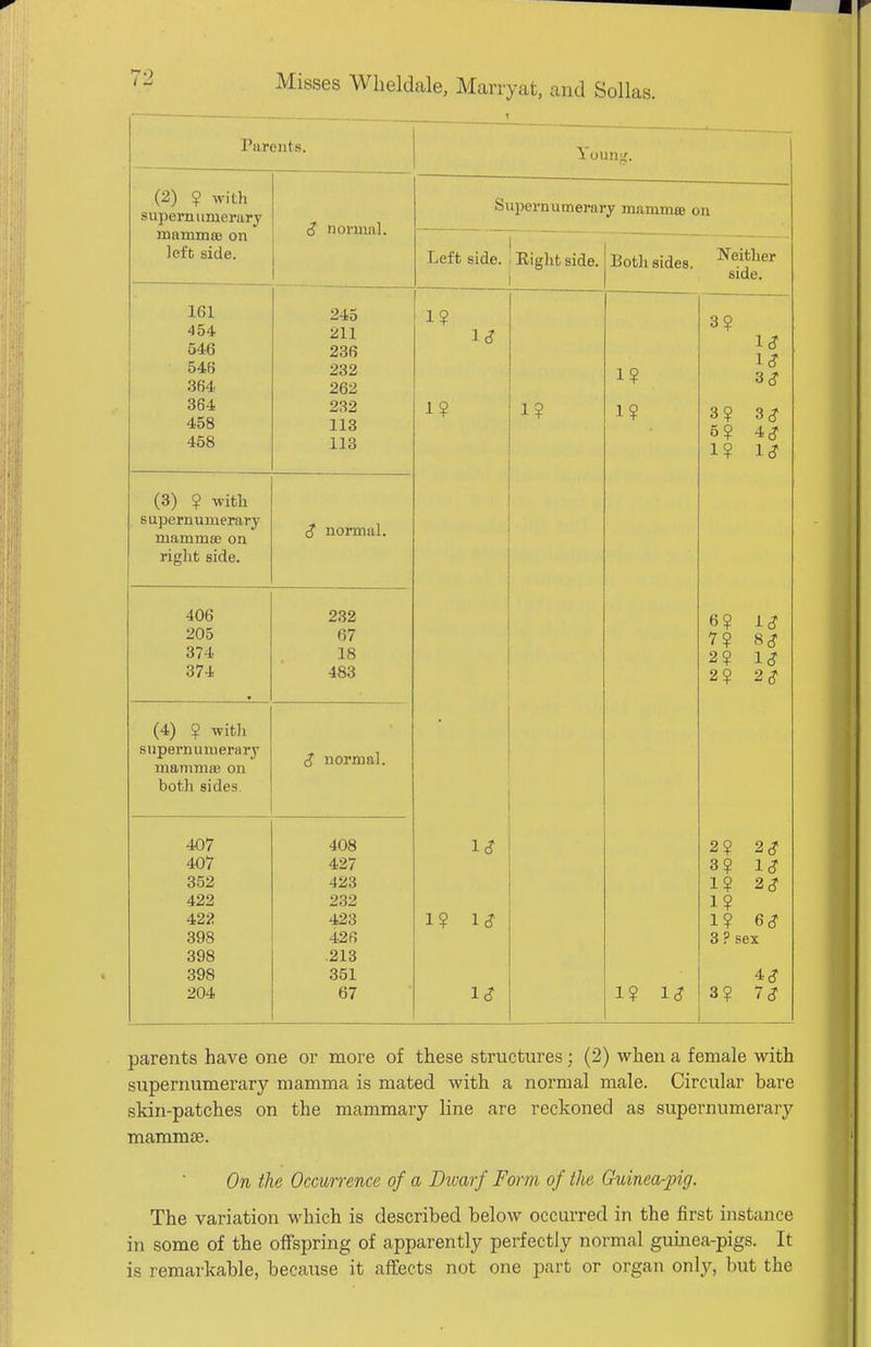 Parents. (2) ? with supernimierarj c? normal. Supernumerary mammsB on mammse on left side. Left side. Eight side. Both sides. Neither side. 161 454 546 546 364 364 458 458 245 211 236 232 262 232 113 113 1? 1? 1? 1? 1? 3? 1<? 1(? 3<7 3? 3<? 5? 4<? 1? l<7 (3) ? with supernumerary mammte on riglit side. S normal. 406 205 374 374 232 67 18 483 6? !<? 7? 8c7 2? 1<? 2? 2^ (4) ? witJi snpernuuierary raanmiiB on both sides. (? normal. 407 407 352 422 422 398 398 398 204 408 427 423 232 423 426 .213 351 67 1^ 1? 1<? 1^ 1? 1<? 2? 2<? 3? 1<? 1? 2(? 1? 1? 6<? 3? sex 3? 7<? parents have one or more of these structures; (2) when a female with supernumerary mamma is mated with a normal male. Circular bare skin-patches on the mammary line are reckoned as supernumerary mammae. On the Occurrence of a Dwarf Form of iJie Guinea-pig. The variation which is described below occurred in the first instance in some of the offspring of apparently perfectly normal guinea-pigs. It is remarkable, because it affects not one part or organ only, but the