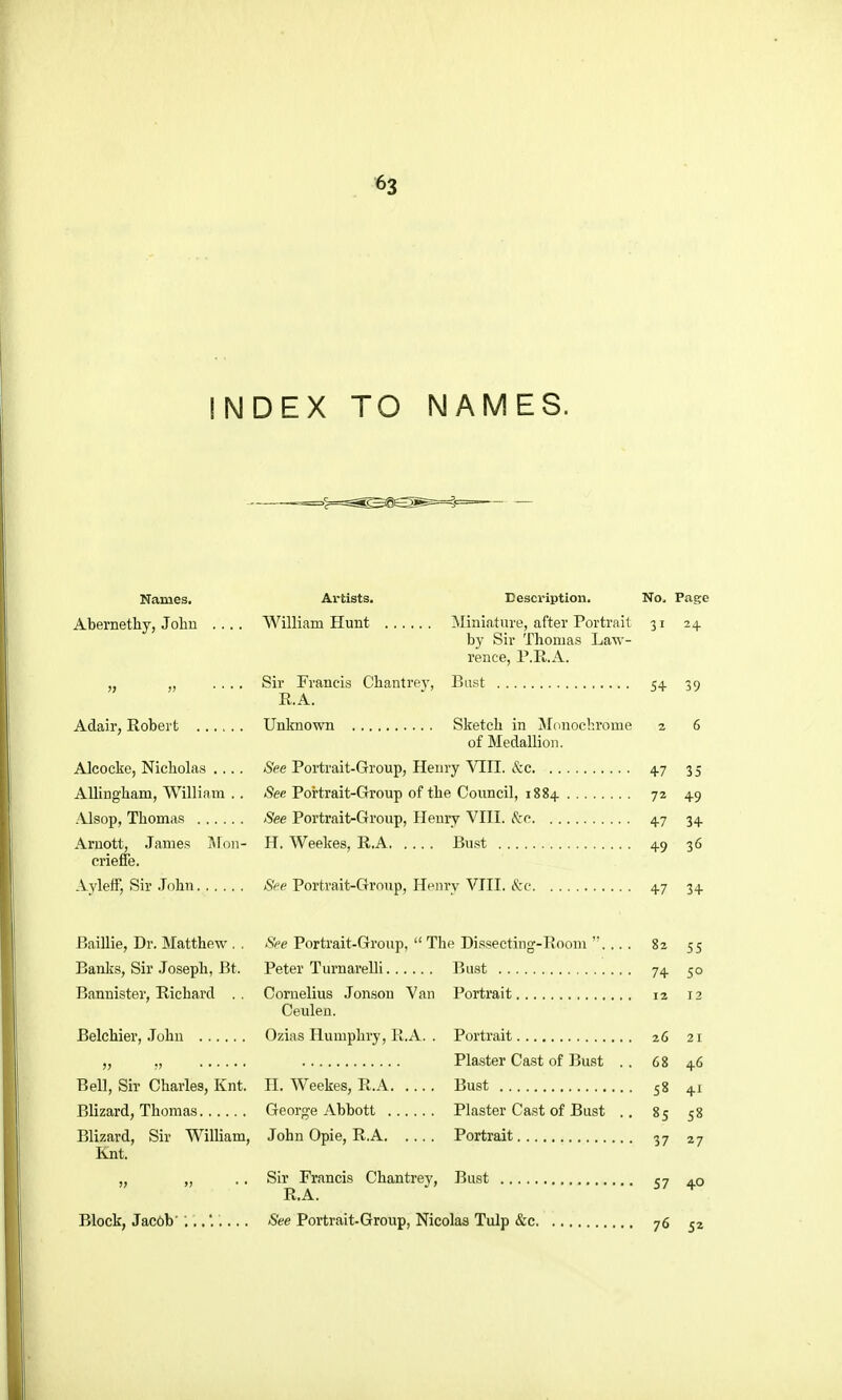 «3 INDEX TO NAMES. Names. Artists. Description. No, Page Abernethy, Joliu .... William Hunt Miniature, after Portrait 31 24 b}- Sir Thomas La'U'- rence, P.R.A. „ .... Sir Francis Cbantrej', Bast 54 39 R.A. Adair, Robert Unknown Sketcb in iMonochrome 2 6 of Medallion. Alcocke, Nicholas .... See Portrait-Group, Henry ^rTH. &c 47 35 Allingham, William .. See Portrait-Group of the Council, 1884 72 49 Alsop, Thomas See Portrait-Group, Henry VIII. &c 47 34 Amott, James HFon- H. Weekes, R.A Bust 49 36 crieffe. Ayleff, Sir .Tohn Sfe Portrait-Group, Hnnry VIII. frc 47 34 Baillie, Dr. Matthew . . »SVe Portrait-Group, The Dissecting-Rooni ... . 82 55 Banks, Sir Joseph, Bt. Peter Turnarelli Bust 74 50 Bannistei', Richard .. Cornelius Jonsou Van Portrait 12 12 Ceuleu. Belchier, John Ozias Humphry, R.A. . Portrait 26 21 „ „ Plaster Cast of Bust . . 68 46 Bell, Sir Charles, Knt. H. Weekes, R.A Bust 58 41 Blizard, Thomas George Abbott Plaster Cast of Bust .. 85 58 Blizard, Sir William, John Opie, R.A Portrait 37 27 Knt. „ „ .. Sir Francis Chantrey, Bust 57 R.A. Block, Jac6b' See Portrait-Group, Nicolas Tulp &c 76 52