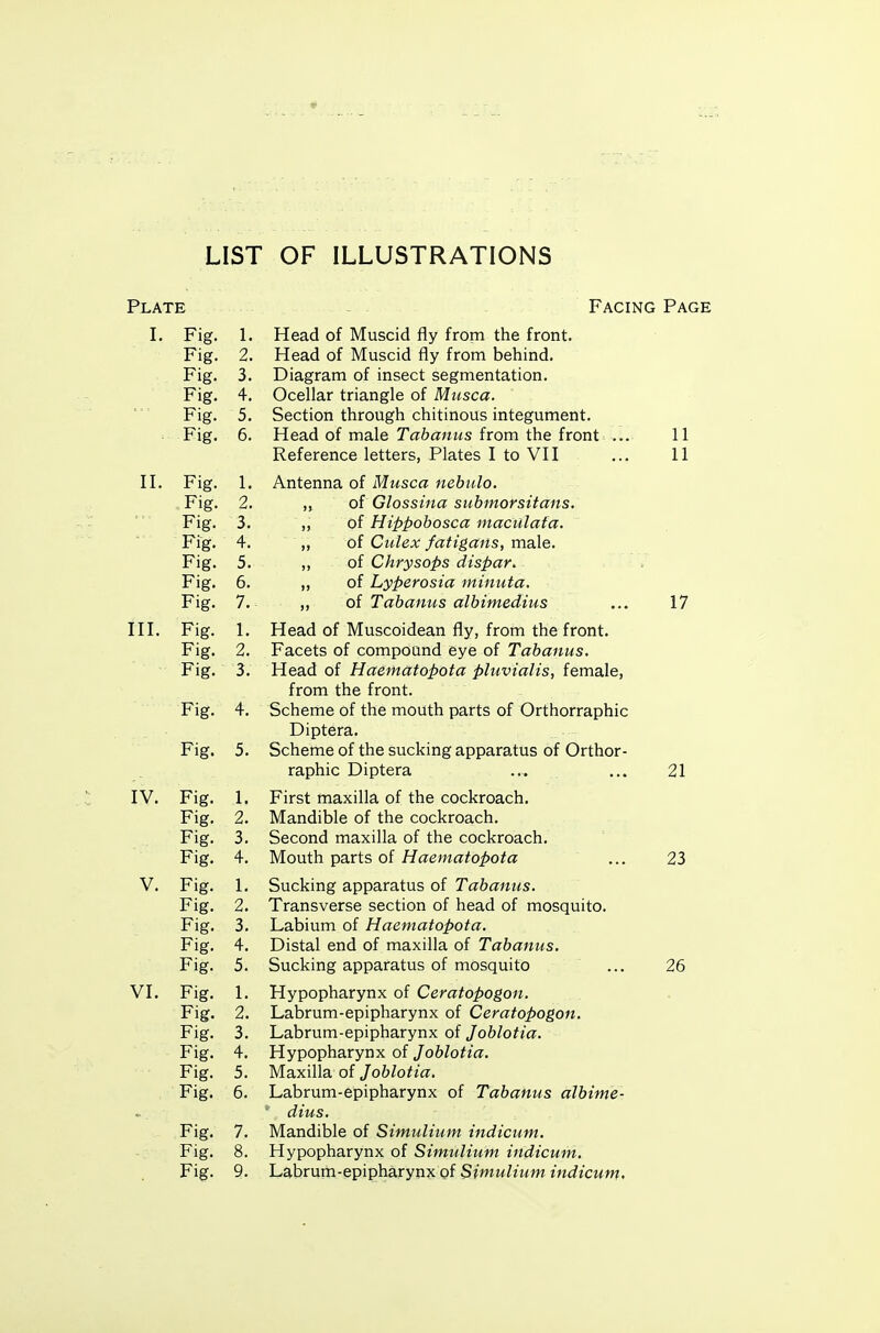 LIST OF ILLUSTRATIONS Plate Facing Page I, Fig. 1. Head of Muscid fly from the front. Head of Muscid fly from behind. Diagram of insect segmentation. Ocellar triangle of Musca. Section through chitinous integument. Head of male Tabaniis from the front ... 11 Reference letters, Plates I to VII ... 11 II. Fig. 1, Antenna of Musca nebiilo. ,, oi Glossina submorsitans. „ of Hippobosca maculafa. „ of Culex fatigans, male. ,, of Chrysops dispar. ,, of Lyperosia minuta. ,, of Tabanus albitnedius ... 17 III. Fig. 1. Head of Muscoidean fly, from the front. Facets of compound eye of Tabanus. Head of Haematopota pluvialis, female, from the front. Scheme of the mouth parts of Orthorraphic Diptera. Scheme of the sucking apparatus of Orthor- raphic Diptera ... ... 21 IV. Fig. 1. First maxilla of the cockroach. Mandible of the cockroach. Second maxilla of the cockroach. Mouth parts of Haematopota ... 23 V. Fig. 1. Sucking apparatus of Tabanus. Transverse section of head of mosquito. Labium of Haematopota. Distal end of maxilla of Tabanus. Sucking apparatus of mosquito ... 26 VI. Fig. 1. Hypopharynx of Ceratopogon. Labrum-epipharynx of Ceratopogon. Labrum-epipharynx of Joblotia. Hypopharynx of Joblotia. Maxilla of Joblotia. Labrum-epipharynx of Tabanus albime- ■ dius. Mandible of Simulium indicum. Hypopharynx of Simulium indicum, Labrum-epipharynx of Simulium indicum. r ig. 1 Fig. 2. Fig. 3. Fig. 4. Fig. 5. Fig. 6. r ig. 1 r ig. u. Fig. J. Fig. 4. Fig. 5. Fig. 6. Fig. 7. Rio r ig. 1 1 • Fig. 2. Fig. 3. Fig. 4. Fig. 5. Fig. 1. Fig. o A. r ig. J. Fis' 4, Fig. 1. Fig. 2. Fig. 3. Fig. 4. Fig. 5. Fig. 1. Fig. 2. Fig. 3. Fig. 4. Fig. 5. Fig. 6. Fig. 7. Fig. 8. Fig. 9.