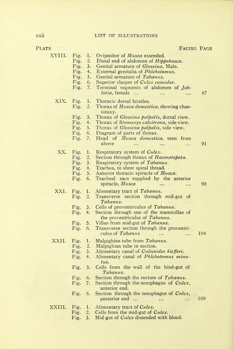 Plate  XVIII. Fig. 1. Fig. 2. Fig. 3. Fig. 4. Fig. 5. Fig. 6. Fig. 7. XIX. Fig. 1. Fig. 2. Fig. 3. Fig. 4. Fig. 5. Fig. 6. Fig. 7. XX. Fig. 1. Fig. 2. Fig. 3. Fig. 4. Fig. 5. Fig. 6. XXI. Fig. 1. Fig. 2. Fig. 3. Fig. 4. Fig. 5. Fig. 6. XXII. Fig. 1. Fig. 2. Fig. 3. Fig. 4. Fig. 5. Fig. 6. Fig. 7. Fig. 8. XXIII. Fig. 1. Fig. 2. Fig. 3. Facing Page Ovipositor of Musca extended. Distal end of abdomen of Hippobosca. Genital armature of Glosstna, Male. External genitalia of Phlebotomus. Genital armature of Tabaniis. Superior clasper of Culex concolor. Terminal segments of abdomen of Job- lotia, female ... .... ... 87 Thoracic dorsal bristles. Thorax of Miisca domestica, showing chae- totaxy. Thorax of Glosstna palpalis, dorsal view. Thorax of Stonioxys calcitrans, side view. Thorax of Glossina palpalis, side view. Diagram of parts of thorax. Head of Musca domestica, seen from above ... ... ... 91 Respiratory system of Culex. Section through thorax of Haematopota. Respiratory system of Tabatius. Trachea, to show spiral thread. Anterior thoracic spiracle of Musca. Tracheal sacs supplied by the anterior spiracle, Musca ... ... 98 Alimentary tract of Tabanus. Transverse section through mid-gut of Tabanus. Cells of proventriculus of Tabanus. Section through one of the mammillae of the proventriculus of Tabanus. Villus from mid-gut of Tabanus. Transverse section through the proventri- culus of Tabanus ... ... 104 Malpighian tube from Tabanus. Malpighian tube in section. Alimentary canal of Culicoides kiejferi. Alimentary canal of Phlebotomus minu- tus. Cells from the wall of the hind-gut of Tabanus. Section through the rectum of Tabanus. Section through the oesophagus of Culex, anterior end. Section through the oesophagus of Culex, - posterior end ... ... ... 109 Alimentary tract of Culex. Cells from the mid-gut of Culex. Mid-gut of Culex distended with blood.