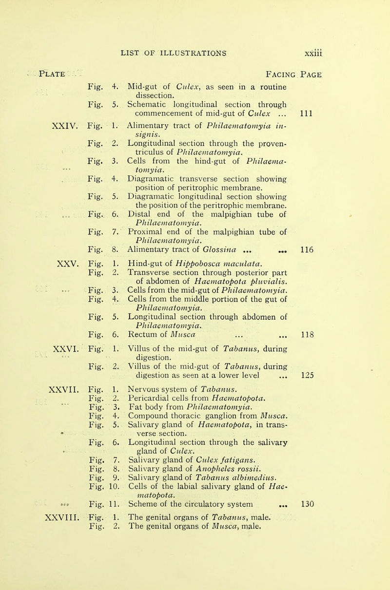 Plate Fig. 4. Fig. 5. XXIV. Fig. 1. Fig. 2. Fig. 3. Fig. 4. Fig. 5. Fig.. 6. Fig. 7. Fig. 8. XXV. Fig. 1. Fig. Fig. Fig. Fig. Fig. XXVI. Fig. 1. Fig. 2. XXVII. Fig. 1. Fig. 2. Fig. 3. Fig. 4. Fig. 5. Fig. 6. Fig. 7. Fig. 8. Fig. 9. Fig. 10. .CO Fig. 11. XXVIII. Fig. 1. Fig. 2. Facing Page; Mid-gut of Citlex, as seen in a routine dissection. Schematic longitudinal section through commencement of mid-gut of Culex ., Alimentary tract of Philaematoinyia in- s ignis. Longitudinal section through the proven- triculus of Plnlaeinatoniyia, Cells from the hind-gut of Philaema- tomyia. Diagramatic transverse section showing position of peritrophic membrane. Diagramatic longitudinal section showing the position of the peritrophic membrane. Distal end of the malpighian tube of Pliilaouatomyia. Proximal end of the malpighian tube of Pliilaetnatomyia. Alimentary tract of Glossina ... ^, Hind-gut of Hippobosca maculata. Transverse section through posterior part of abdomen of Haematopota pluvialis. Cells from the mid-gut of Philaematomyia. Cells from the middle portion of the gut of Philaematomyia. Longitudinal section through abdomen of Philaematomyia. Rectum of Miisca Villus of the mid-gut of Tabanus, during digestion. Villus of the mid-gut of Tabanus, during digestion as seen at a lower level Nervous system of Tabanns. Pericardial cells from Haematopota. Fat body from Philaematomyia. Compound thoracic ganglion from Miisca. Salivary gland of Haematopota, in trans- verse section. Longitudinal section through the salivary gland of Culex. Salivary gland of Culex fatigans. Salivary gland of Anopheles rossii. Salivary gland of Tabanus albimedius. Cells of the labial salivary gland of Hae- niatopota. Scheme of the circulatory system The genital organs of Tabanus, male. The genital organs of Musca, male. Ill 116 118 125 130