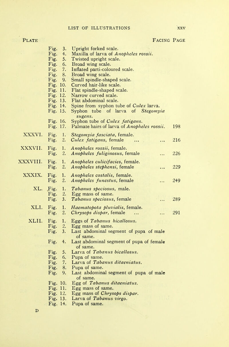 Plate Facing Page XXXVI. XXXVII. XXXVIII. XXXIX. XL. XLI. XLIl. Fig. 3. Upright forked scale. Fig. 4. Maxilla of larva of Anopheles rossii. Fig. 5. Twisted upright scale. Fig. 6. Broad wing scale. Fig. 7. Inflated parti-coloured scale. Fig. 8. Broad wing scale. Fig. 9. Small spindle-shaped scale. Fig. 1 Pi Curved hair-like scale. Fig. 11. Flat spindle-shaped scale. Fig. 12. Narrow curved scale. Fig. 13. Flat abdominal scale. Fig. 1 A Spine from syphon tube of Ctdex larva. 15. Syphon tube of larva of Ste^omyici stigens. Fig. 16. Syphon tube of Ctilex fatigaiis. Fig. 17. Palmate hairs of larva of Anopheles rossit. 198 Fig. 1. Stegomyia fasciata, female. Fig. 2. Culex fatigans, female .... 216 Fig. 1. Anopheles rossii, female. Fig. 2. Anopheles fuliginosus, female 226 Fig. 1. Anopheles culicifacies, female. Fig. 2. Anopheles stephensi, female 229 Fig. 1. Anopheles costalis, female. Fig. 2. Anopheles funestus, female 249 Fig. 1 1. Tabanus spectosus, male. Fig. 2. Egg mass of same. Fig. i. Tabanus speciosiis, female Fig. 1. Haentatopota pluvialis, female. Fig. 2. Chrysops dispar, female 291 Fig. 1. Eggs of Tabanus bicallosus. Fig. 2. Egg mass of same. Fig. 3. Last abdominal segment of pupa of male of same. Fig. 4. Last abdominal segment of pupa of female of same. Fig. 5. Larva of Tabanus bicallosus. Fig. 6. Pupa of same. Fig. 7. Larva of Tabanus ditaeniatus. Fig. 8. Pupa of same. Fig. 9. Last abdominal segment of pupa of male of same. Fig. 10. Egg of Tabanus ditaeniatus. Fig. 11. Egg mass of same. Fig. 12. Egg mass of Chrysops dispar. Fig. 13. Larva of Tabanus virgo. Fig. 14. Pupa of same. D