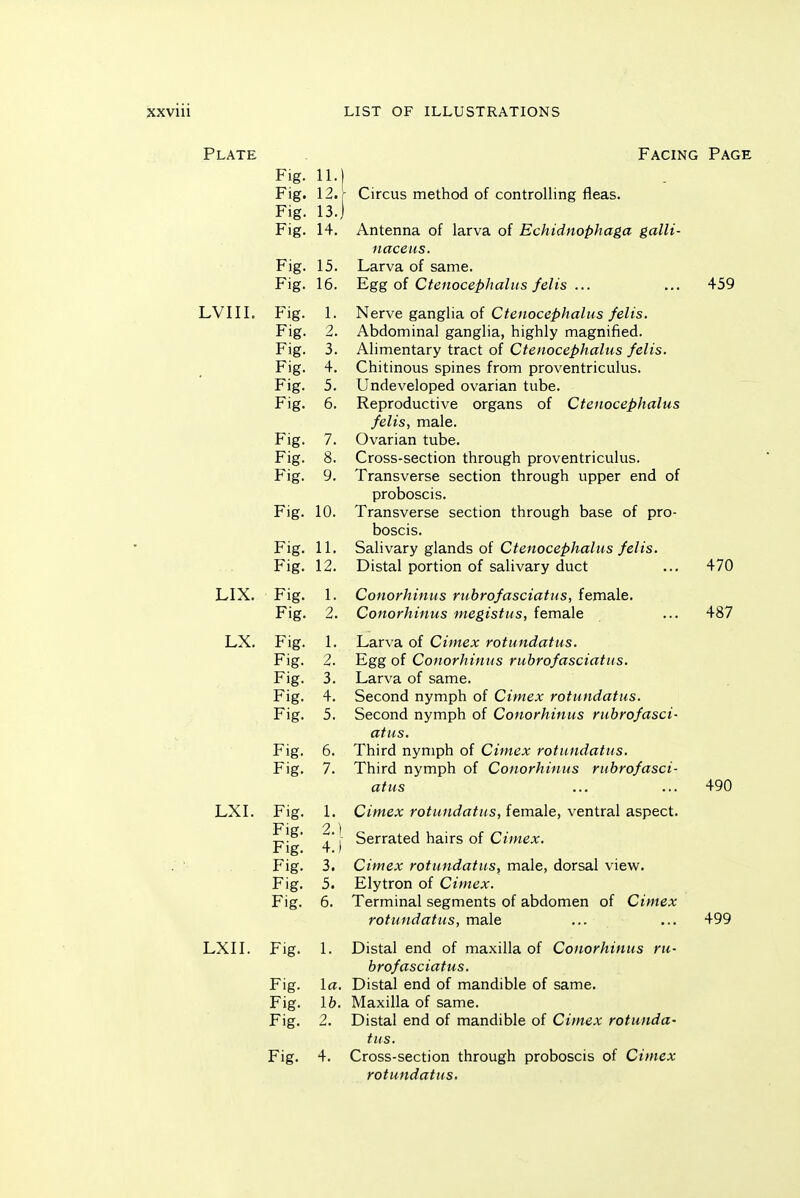 Plate Facing Page Circus method of controlling fleas. Antenna of larva of Echidnophaga galli- iiaceus. Larva of same. Kgg of Ctenocephalus felis ... ... 439 LVIII. Fig. 1. Nerve ganglia, of Ctenocephalus felts. Abdominal ganglia, highly magnified. Alimentary tract of Ctenocephalus felis. Chitinous spines from proventriculus. Undeveloped ovarian tube. Reproductive organs of Ctenocephalus felis, male. Ovarian tube. Cross-section through proventriculus. Transverse section through upper end of proboscis. Transverse section through base of pro- boscis. Salivary glands of Ctenocephalus felis. Distal portion of salivary duct ... 470 LIX. Fig. 1. Conorhinus rtibrofasciatiis, female. Conorhinus megistus, female ... 487 LX. Fig. 1. Larva of Cimex rotundatus. Egg of Conorhinus rubrofasciatus. Larva of same. Second nymph of Cimex rotundatus. Second nymph of Conorhinus rubrofasci- atus. Third nymph of Cimex rotundatus. Third nymph of Conorhinus rubrofasci- atus ... ... 490 LXL Fig. L C/we.v rofunc/a^/is, female, ventral aspect. Serrated hairs of Cimex. Cimex rotundatus, male, dorsal view. Elytron of Cimex. rotundatus, male ... ... 499 LXn. Fig. 1. Distal end of maxilla of Conorhinus ru- brofasciatus. Fig. la. Distal end of mandible of same. Fig. 16. Maxilla of same. Fig. 2. Distal end of mandible of Cimex rotunda' tus. Fig, 4. Cross-section through proboscis of Cimex rotundatus. Fig. 11 \ r ig. 1 9 I Fig. 1 5 Fig. 1 4. IT. Fig. 15. Fig. 1 A ID. Fig. 1. Fig. Fig. 3. Fig. + . Fig. 5. Fig. 6. Fig. 7 Fig. 8. Fig. 9. Fig. 10. Fig. 11. 1 2 Fig. 1 1. Fig. 2. Fig. 1. Fig. 2. Fig. 3. Fig. 4. Fig. 5. Fig. 6. Fig. 7. Fig. L Fig. 2.) Fig. 4.) Fig. 3. Fig. 5.