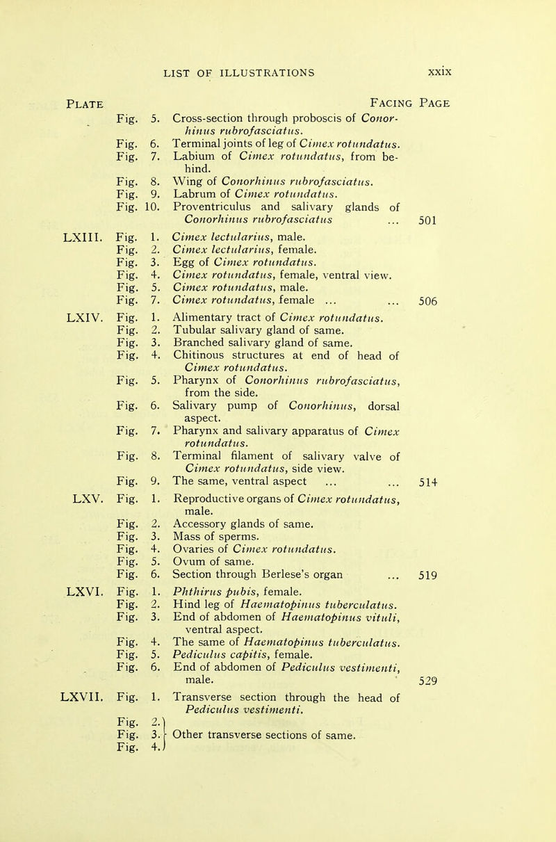 Plate LXIII. LXV. Fig. 5. XT r ig. D. r ig. 7 r ig. Q O. Fig. 9. Fig. 10. „. r ig. 1 i. Fig. 2. Fig. 3. Fig. 4. Fig. 5. Fig. 7. Fig. 1. 2. Fig. 3. Fisr. 4. Fig. 5. Fig. 6. XT r ig. 7 Jr ig. o. Fig. 9. Fig. 1 I. Fig. 2. Fig. ? J. Fig. 4 Fig. 5. Fig. 6. Fig. 1. Fig. 2. Fig. •5 J. r ig. 4 1 • Fig. 5. Fig. 6. Fig. 1. Fig. 2. Fig. 3. Fig. 4. Facing Page Cross-section through proboscis of Conor- hinus ruhrofasciattis. Terminal joints of leg of Ciinex rotiindatus. Labium of Cimex rotttndatns, from be- hind. Wing of Conorhinus rubrofasciatits. Labrum of Cimex rotundatus. Proventriculus and salivary glands of Conorhinus rubrofasciatus ... 501 Cimex lectularius, male. Cimex lecticlaritis, female. Egg of Cimex rotiindatiis. Cimex rotiindatus, female, ventral view. Cimex rotundatus, male. Cimex rotiindatus, iemaXe ... ... 506 Alimentary tract of Cimex rotundatus. Tubular salivary gland of same. Branched salivary gland of same. Chitinous structures at end of head of Cimex rotundatus. Pharynx of Conorhinus rubrofasciatus, from the side. Salivary pump of Conorhinus, dorsal aspect. Pharynx and salivary apparatus of Cimex rotundatus. Terminal filament of salivary valve of Cimex rotundatus, side view. The same, ventral aspect ... ... 514 Reproductive organs of Cimex rotundatus, male. Accessory glands of same. Mass of sperms. Ovaries of Cimex rotundatus. Ovum of same. Section through Berlese's organ ... 519 Phthirus pubis, female. Hind leg of Haem,atopinus tuberculatus. End of abdomen of Haematopinus vituli, ventral aspect. The same of Haematopinus tuberculatus. Pediculus capitis, female. End of abdomen of Pediculus vestimenti, male. 529 Transverse section through the head of Pediculus vestimenti. Other transverse sections of same.