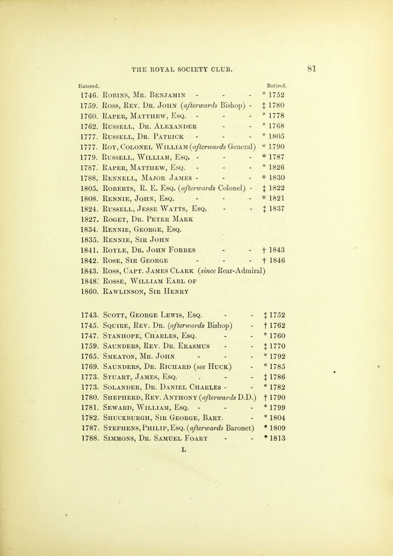 Entered. Retired. 1746. EoBiNS, Mr. Benjamin - - - * 1752 1759. Ross, Eev. Dr. John {afterwards Bishop) - % 1780 1760. Raper, Matthew, Esq. - - - * 1778 1762. Russell, Dr. Alexander - - * 1768 1777. Russell, Dr. Patrick - - - * 1805 1777. Roy, Colonel William (a/i!m<;ar£?s General) * 1790 1779. Russell, William, Esq. - - - * 1787 1787. Rarer, Matthew, Esq. - - - * 1826 1788. Rennell, Major James - - - * 1830 1805. Roberts, R. E. Esq. {aftenvards Colonel) • % 1822 1808. Rennie, John, Esq. - - - * 1821 1824. Russell, Jesse Watts, Esq. - - % 1837 1827. RoGET, Dr. Peter Mark 1834. Rennie, George, Esq. 1835, Rennie, Sir John 1841. RoTLE, Dr. John Forbes - - f 1843 1842. Rose, Sir George - - - f 1846 1843. Ross, Capt. James Clark {since Rear-Admiral) 1848. RossE, William Earl of 1860. Rawlinson, Sir Henry 1743. Scott, George Lewis, Esq. - - % 1752 1745. Squire, Rev. Dr. {afterwards Bishop) - f 1747. Stanhope, Charles, Esq. - - * 1760 1759. Saunders, Rev. Dr. Erasmus - - % 1770 1765. Smeaton, Mr. John - - - * 1792 1769. Saunders, Dr. Richard {see Huck) - * 1785 1773. Stuart, James, Esq. . - - % 1786 1773. SoLANDER, Dr. Daniel Charles - - * 1782 1780. Shepherd, Rev. Anthony(a/i;ema?'c?sD.D.) f 1790 1781. Seward, William, Esq. - - - * 1799 1782. Shuckburgh, Sir George, Bart. - * 1804 1787. Stephens, Philip,Esq. (a/feraarc^s Baronet) * 1809 1788. Simmons, Dr. Samuel Foart - - * 1813 L
