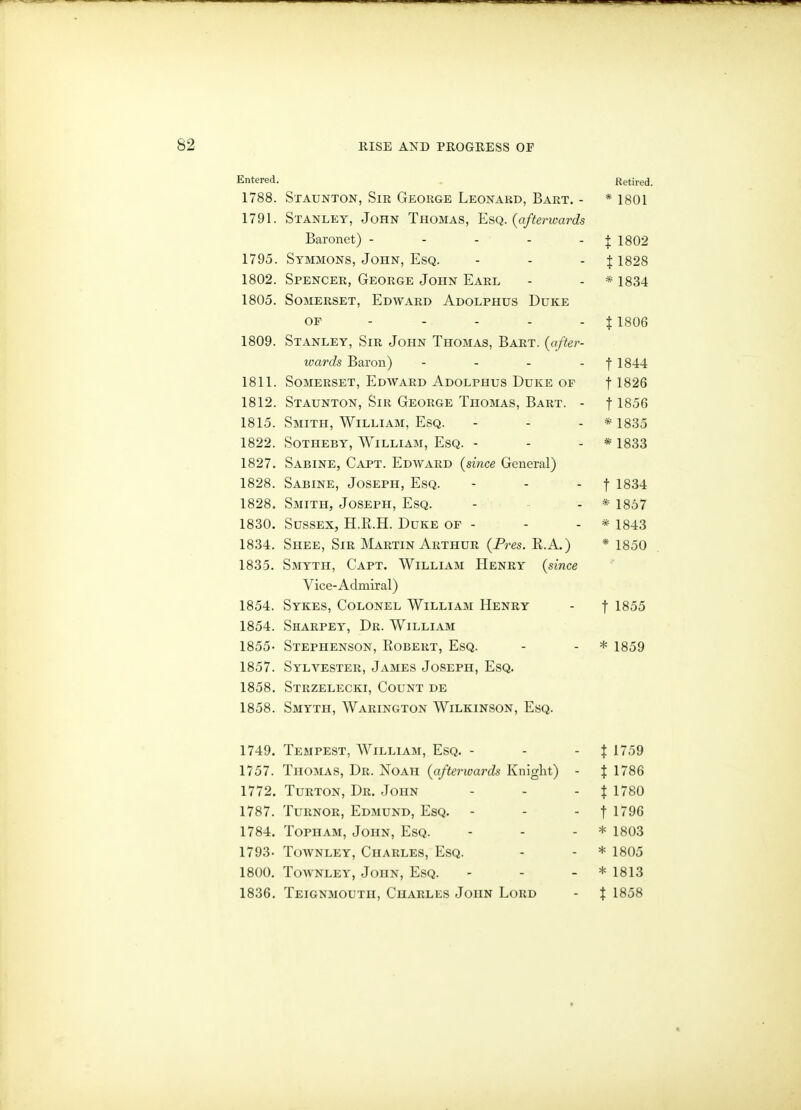 Entered. Retired. 1788. Staunton, Sir George Leonard, Bart. - * 1801 1791. Stanley, John Thomas, Esq. (afterwards Baronet) - - - - - J 1802 1795. Stmmons, John, Esq. - - - if 1828 1802. Spencer, George John Earl - - * 1834 1805. Somerset, Edward Adolphus Duke of - - - . - I 1806 1809. Stanley, Sir John Thomas, Bart, (after- wards Baron) - - - - f 1844 1811. Somerset, Edward Adolphus Duke of f 1826 1812. Staunton, Sir George Thomas, Bart. - f 1856 1815. Smith, William, Esq. - - - * 1835 1822. SoTHEBY, William, Esq. - - - * 1833 1827. Sabine, Capt. Edward (since General) 1828. Sabine, Joseph, Esq. - - - f 1834 1828. Smith, Joseph, Esq. - - * 1867 1830. Sussex, H.E.H. Duke of - - - * 1843 1834. Shee, Sir Martin Arthur (Pres. R.A.) * 1850 1835. Smyth, Capt. William Henry (since Vice-Admiral) 1854. Sykes, Colonel William Henry - f 1855 1854. Sharpey, Dr. William 1855- Stephenson, Robert, Esq. - - * 1859 1857. Sylvester, James Joseph, Esq. 1858. Strzelecki, Count de 1858. Smyth, Warington Wilkinson, Esq. 1749. Tempest, William, Esq. - - - J 1759 1757. Thomas, Dr. Noah (afterwards Knight) - J 1786 1772. Turton, Dr. John - - - $ 1780 1787. TuRNOR, Edmund, Esq. - - - f 1796 1784. Topham, John, Esq. - - - * 1803 1793- ToAVNLEY, Charles, Esq. - - * 1805 1800. Townley, John, Esq. - - - * 1813 1836. Teignmouth, Charles John Lord - t 1858