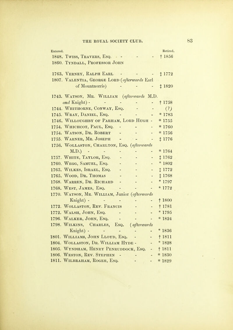 Entered. Retired. 1848. Twiss, Travers, Esq. ■ - - - f ^856 1860. Tyndall, Professor John 1763. Verney, Ralph Earl - - - t 1772 1807. Valentia, George Lord {afterwards Earl of Mountnorris) - - - J 1820 1743. Watson, Mr. William {aftenoards M.D. and Knight) - - - - - f 1758 1744. Whithorne, Conway, Esq. - - (?J 1745. Wray, Daniel, Esq. - - - * 1783 1746. Willoughby of Parham, Lord Hugh - * 1755 1754. Whichcot, Paul, Esq. - - - * 1760 1754. Watson, Dr. Robert - - - * 1756 1755. Warner, Mr. Joseph - - - % 1776 1756. WoLLASTON, Charlton, Esq. {afterwards M.D.) - - - - - * 1764 1757. White, Taylor, Esq. - - - J 1762 1760. Wegg, Samuel, Esq. - - - * 1802 1763. Wilkes, Israel, Esq. - - - % 1772 1765. Wood, Dr. Thomas - - - f 1768 1768. Warren, Dr. Richard - - - * 1797 1768. West, James, Esq. - - - * 1772 1770. Watson, Mr. William, Junior {afterwards Knight) - - - - - t 1800 1772. WoLLASTON, Rev. Francis - - f 1781 1772. Walsh, John, Esq. - - - * 1795 1796. Walker, John, Esq. - - - * 1824 1798. Wilkins, Charles, Esq. (afterwards Knight) - - - - - * 1836 1801. Williams, John Lloyd, Esq. - - f 1811 1804. WOLLASTON, Dr. William Hyde - - * 1828 1805. Wyndham, Henry Penruddock, Esq. - f 1811 1806. Weston, Rev. Stephen - - - * 1830 1811. wilbraham, roger, esq. - - * 1829
