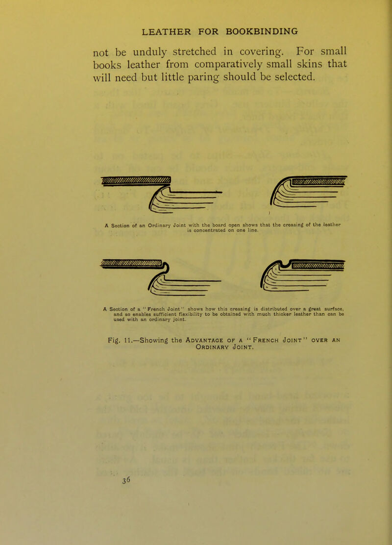 not be unduly stretched in covering. For small books leather from comparatively small skins that will need but little paring should be selected. A Section of an Ordinary Joint with the board open shows that the creasing of the leather is concentrated on one line. 4 A Section of a  French Joint shows how this creasing is distributed over a great surface, and so enables sufficient flexibility to be obtained with much thicker leather th&n can be used with an ordinary joint. Fig. 11.—Showing the Advantage of a French Joint over an Ordinary Joint.