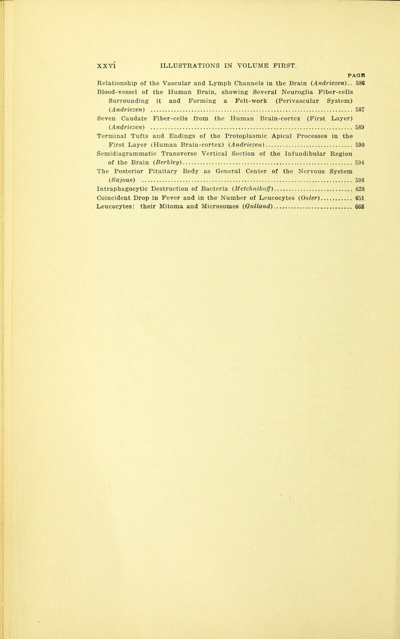 PAGB Relationship of the Vascular and Lymph Channels in the Brain (Andriesen).. 586 Blood-vessel of the Human Brain, showing Several Neuroglia Fiber-cells Surrounding it and Forming a Felt-work (Perivascular System) (Andriecen) 587 Seven Caudate Fiber-cells from the Human Brain-cortex (First Layer) (Andric::en) 589 Terminal Tufts and Endings of the Protoplasmic Apical Processes in the First Layer (Human Brain-cortex) (Andriezen) 590 Semidiagrammatic Transverse Vertical Section of the Infundibular Region of the Brain (Berkley) 594 The Posterior Pituitary Body as General Center of the Nervous System (Sajous) 598 Intraphagocytic Destruction of Bacteria (Metchnikoft) 628 Coincident Drop in Fever and in the Number of Leucocytes (Osier) 651 Leucocytes: their Mitoma and Microsomes (Gnlland) 668