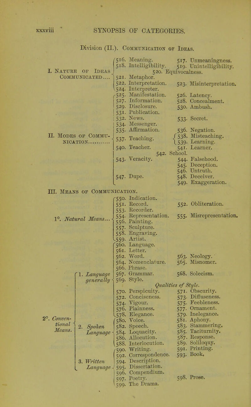 Division (II.)- Commttnication or Ibeas. I. Nature of Ideas Communicated .... n. Modes op Commu- nication Meaning. 517- Unmeaningness. 518. Intelligibility. 519- Unintelligibility. 520. Equivocalness, 521. Metaphor. 522. Interpretation. 523- Misinterpretation. 1524. Interpreter. r525- Manifestation. 526. Latency. 527- Information. 528. Concealment, 529- Disclosure. 530- Ambush. 1 531- Publication. 1 532. News. 533- Secret. 534- Messenger. e '7 c* 535 Affirmation. 536. Negation. ■ 537- Teaching. r538. 1539. Misteaching. Learning. 540- Teacher. 542. 541- School. Learner. 543- Veracity. 544- 545- 546. Falsehood. Deception. Untruth. 547- Dupe. 548. Deceiver. 549- Exaggeration. in. Means op Communication. '550. Indication. 1°. Natural Means. 2°. Conven- 1. Language generally 551. Kecord. 553. Eecorder. 554. Eepresentation. 556. Painting. 557. Sculpture. 558. Engraving. 559. Artist. '560. Language. 561. Letter. 562. Word. 564. Nomenclature. 566. Phrase. 567. Grammar. 569. Style. Qualities of Style 552. Obliteration. 555. Misrepresentation* 563. Neology. 565. Misnomer. 568. Solecism. tional 1 2. Stolen Language WHUen Language - 570. Perspicuity. 572. Conciseness. 574. Vigour. 576. Plainness. ^578. Elegance. '580. Voice. 582, Speech. 584. Loquacity. 586. Allocution. 588. Interlocution. /590. Writing. 592. Correspondence. 594. Description. 595. Dissertation. 596. Compendium. 597. Poetry. 599. The Drama. 571. Obscurity. 573. Diffuseness. 575. Feebleness. 577. Ornament. 579. Inelegance. 581. Aphony. 583. Stammering. 585. Taciturnity. 587. Response. 589. Soliloquy. 591. Printing. 593. Book, 598. Prose,