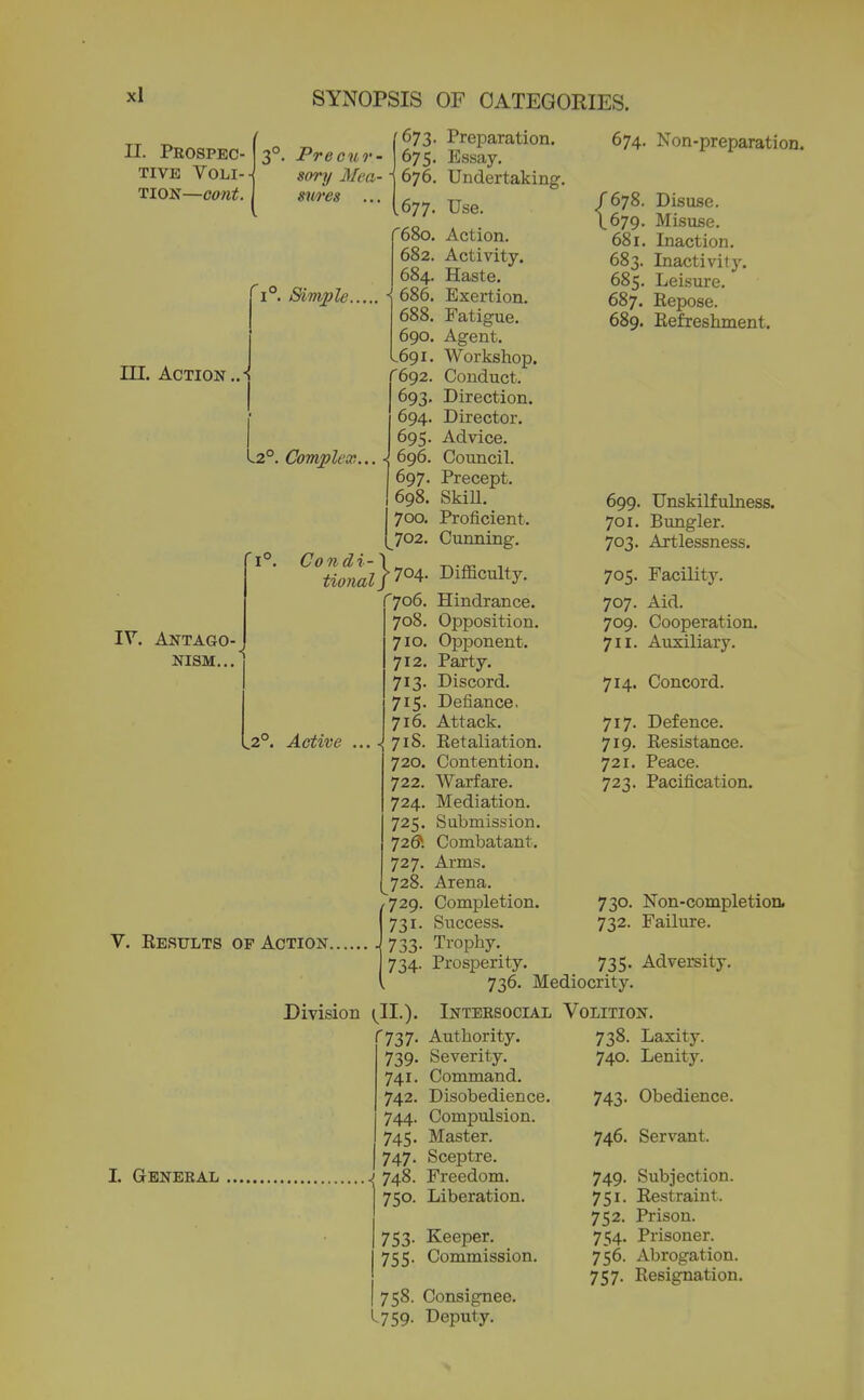 II. Prospec- tive Voli- tion—cont. Pre cur- sory Mea- swes ... Simple. HI. Action..- .2°. Complex IV. Antago- nism... .2°. Active V. Results op Action 673. Preparation. 675. Essay. 676. Undertaking. .677. Use. r68o. Action. 682. Activity. 684. Haste. 686. Exertion. 688. Fatigue. 690. Agent. 691. Workshop. '692. Conduct. 693. Direction. 694. Director. 695. Advice. 696. Council. 697. Precept. 698. SkiU. 700. Proficient. 702. Cunning. tionaiP°'^- Difficulty. '706. Hindrance. 708. Opposition. 710. Opponent. 712. Party. 713. Discord. 715. Defiance, 716. Attack. 71S. Retaliation. 720. Contention. 722. Warfare. 724. Mediation. 725. Submission. 72ft Combatant. 727. Arms. 728. Arena. 729. Completion. 731. Success. 733. Trophy. 734. Prosperity. 674. Non-preparation. r678. Disuse. 1.679. Misuse. 681. Inaction. 683. Inactivitj'. 685. Leisure. 687. Repose. 689. Refreshment. 699. Unskilfulness. 701. Bungler. 703. Artlessness. 705. Facility. 707. Aid. 709. Cooperation. 711. Auxiliary. 714. Concord. 717. Defence. 719. Resistance. 721. Peace. 723. Pacification. I. General Division (11.). Intersocial r737. Authority. 739. Severity. 741. Command, 742. Disobedience. 744. Compulsion. 745. Master. 747. Sceptre. . J 748. Freedom. 750. Liberation. 753. Keeper. 755. Commission. 758. Consignee. L759. Deputy. 736. Mediocrity. 730. Non-completioa 732. Failure. 735. Adversity. Volition. 738. Laxity. 740. Lenity. 743. Obedience. 746. Servant. 749. Subjection. 751. Restraint. 752. Prison. 754. Prisoner. 756. Abrogation. 757. Resignation.