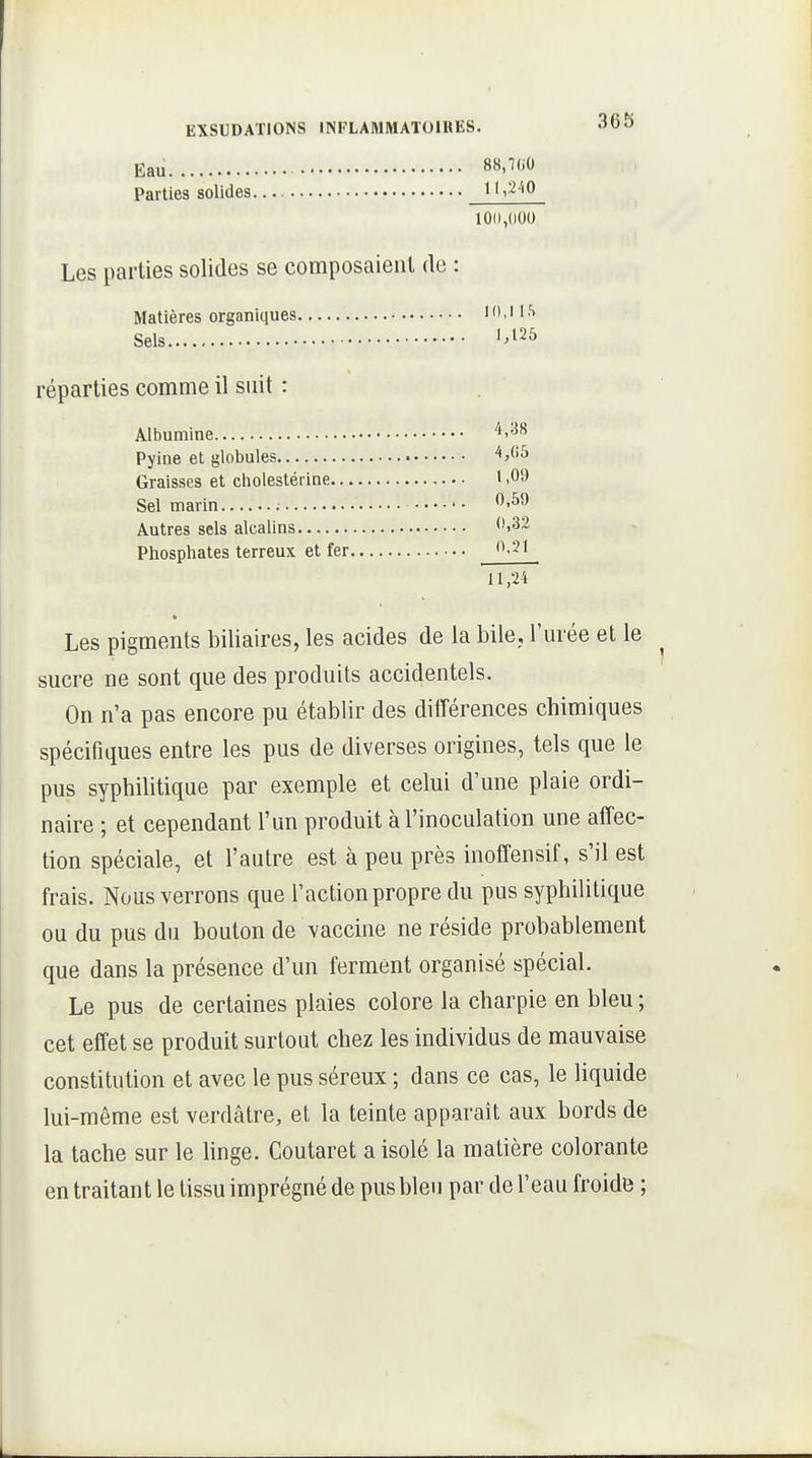 Eau 88.;^ Parties solides H,2'iO 10(1,(100 Les parties solides se composaient de : Matières organiques I (), 11 .S Sels '^^25 réparties comme il suit : Albumine ''*'^8 Pyine et globules ^^'^ Graisses et cholestérine 1.09 Sel marin ^'^^ Autres sels alcalins Phosphates terreux et fer '^--^^ 11,24 Les pigments biliaires, les acides de la bile, l'urée et le sucre ne sont que des produits accidentels. On n'a pas encore pu établir des ditférences chimiques spécifiques entre les pus de diverses origines, tels que le pus syphilitique par exemple et celui d'une plaie ordi- naire ; et cependant l'un produit à l'inoculation une affec- tion spéciale, et l'autre est à peu près inoffensif, s'il est frais. Nous verrons que l'action propre du pus syphilitique ou du pus du bouton de vaccine ne réside probablement que dans la présence d'un ferment organisé spécial. Le pus de certaines plaies colore la charpie en bleu ; cet effet se produit surtout chez les individus de mauvaise constitution et avec le pus séreux ; dans ce cas, le liquide lui-même est verdâtre, et la teinte apparaît aux bords de la tache sur le Knge. Coutaret a isolé la matière colorante en traitant le tissu imprégné de pus bien par de l'eau froidii ;