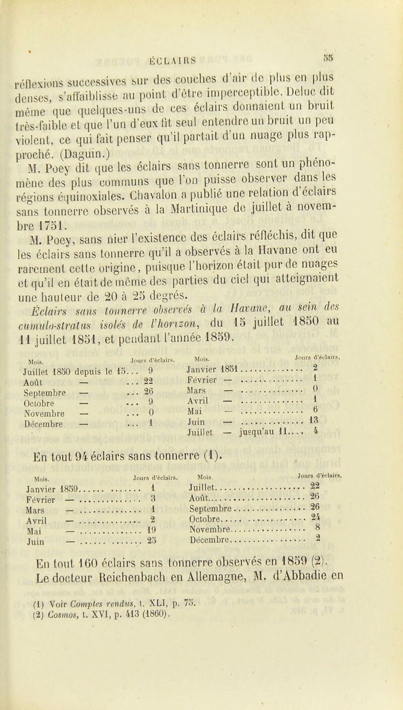 ÉCL.MUS S» rénexions successives sur des couches d'air de plus en plus denses, s'airaiblisse au poiul d être imperceptible. Deluc dit même que quelques-uns de ces éclairs donnaient un bruit très-faible et que l'un d'eux lit seul entendre un bruit un peu violent, ce qui tait penser qu'il partait d'un nuage plus rap- proché. (Daguin.) , M. Poey dit que les éclairs sans tonnerre sont un phéno- mène des plus communs que l'on puisse observer dans les régions équinoxiales. Chavalon a publié une relation d'éclairs sans tonnerre observés à la Martinique de juillet à novem- bre 1751. . M. Poey, sans nier l'existence des éclairs réfléchis, dit que les éclairs sans tonnerre qu'il a observés à la Havane ont eu rarement cette origine, puisque l'horizon était pur de nuages et qu'il en était de même des parties du ciel qui atteignaient une hauteur de 20 à 25 degrés. Éclairs sans tonnerre observés à la Havane, au sein des cumulo-stratus isolés de riwrizon, du 15 juillet 1850 au 11 juillet 1851, et pendant l'année 1859. Mois. Jours d'éclairs. Mois. Jours d'éclairs, Juillet 1830 depuis le 13... 9 Janvier 1851 2 j^QÛt ... 22 Février — 1 Septembre — ... 26 Mars — 0 Octobre — ... 9 Avril — 1 Novembre — ... 0 Mai - o Décembre — ... 1 Juin — Juillet — jusqu'au 11 4 En tout 94 éclairs sans tonnerre (1). Hlois. Jours d'éclairs. Juillet 22 Août 26 Septembre 26 Octobre 24 Novembre 8 Décembre 2 Mois. Jours d'éclairs. 1 3 1 2 Mai — 19 23 En tout 160 éclairs sans tonnerre observés en 1859 (2). Le docteur Reichenbach en Allemagne, M. d'Abbadie en (1) Voir Comjiks rendus, t. XLÎ, p. 73.