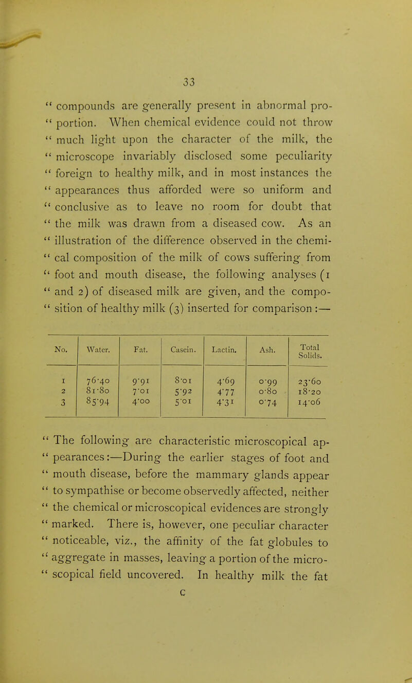  compounds are g-enerally present in abnormal pro- *' portion. When chemical evidence could not throw much light upon the character of the milk, the  microscope invariably disclosed some peculiarity  foreign to healthy milk, and in most instances the  appearances thus afforded were so uniform and conclusive as to leave no room for doubt that  the milk was drawn from a diseased cow. As an  illustration of the difference observed in the chemi-  cal composition of the milk of cows suffering from foot and mouth disease, the following analyses (i  and 2) of diseased milk are given, and the compo-  sition of healthy milk (3) inserted for comparison :— No. Water. Fat. Casein. Lactin. Ash. Total Solids. I 76-40 9-91 8-OI 4-69 0-99 23-60 2 8i-8o 7-01 592 4-77 o-8o i8-2o 3 85-94 4-00 5'oi 4-31 0-74 14-06 The following are characteristic microscopical ap-  pearances:—During the earlier stages of foot and  mouth disease, before the mammary glands appear  to sympathise or become observedly affected, neither  the chemical or microscopical evidences are strongly  marked. There is, however, one peculiar character noticeable, viz., the affinity of the fat globules to aggregate in masses, leaving a portion of the micro-  scopical field uncovered. In healthy milk the fat