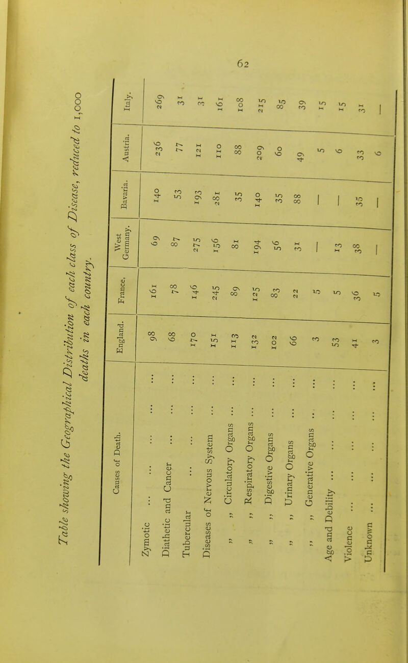 62 o o o I <0 8 .8 On O CO 00 o 00 Cn to in 3 00 00 On O N O VO 0\ a HI ^ o o »0 On 00 ID O CO CO On O 00 LO 00 0\ 00 o c M VO 00 VO lO 0\ 00 lO 00 VO VO »o t3 C c W 00 Oi 00 VO o O VO VO p-i ^0 CI Q 3 t/2 M V^ o S u C •a I l-c 3 O t/3 OJ o 3 o t/3 U; o o t/3 u tn C > tn (U bo tn C to C/1 c ci bO 0) > •4—> cj a c <u o Q C cj <u fcO OJ u c <u o c