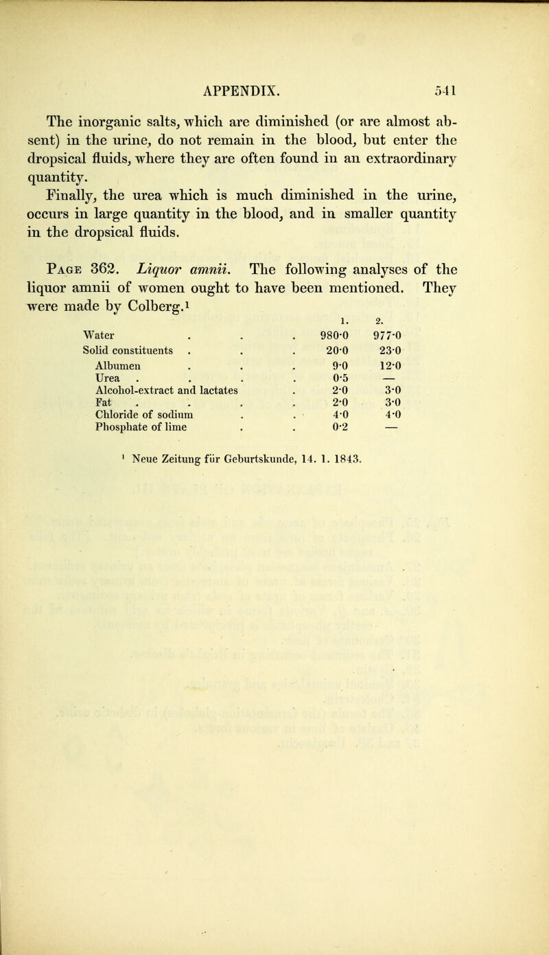 The inorganic salts, which are diminished (or are almost ab- sent) in the urine, do not remain in the blood, but enter the dropsical fluids, where they are often found in an extraordinary quantity. Finally, the urea which is much diminished in the urine, occurs in large quantity in the blood, and in smaller quantity in the dropsical fluids. Page 362. Liquor amnii. The following analyses of the liquor amnii of women ought to have been mentioned. They were made by Colberg.i 1. 2. Water 980-0 977-0 Solid constituents 20-0 23-0 Albumen 9-0 120 Urea 0-5 Alcohol-extract and lactates 20 3-0 Fat . 2-0 3-0 Chloride of sodium 4-0 4-0 Phosphate of lime 0-2 ' Neue Zeitung fUr Geburtskunde, 14, 1. 1843.