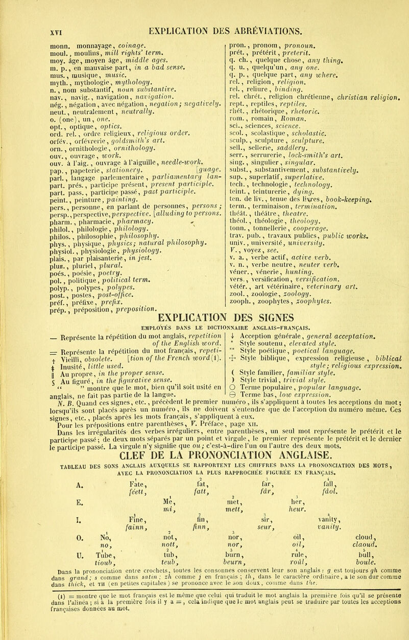 XVI EXPLICATION DES ABRfiVIATIONS. monn. monnayage, coinage. moul., moulins, miil rights' term. moy. age, moyen age, middle ages. m. p., en mauvaise part, in a had sense. nius., rausique, music. myth., mythologie, mythology. n., nom substaiitif, noan substantive. nav., navig., navigation, ?iau!(/at(OM. n^g., negation, avec negation, negation; negatively. neut., neutralement, neutrally. o. (one), un, one. opt., optique, optics. ord. rel., ordre religieux, religious order. orf^v., orKvrerie, goldsmith's art. orn., ornithologie, ornithology. CUV., ouvrage, work. ouv. ci I'aig., ouvrage jraiguille, needle-work, pap., papeterie, sftttioneri/. [guage. pari., langage parlenientaire , parh'am.e?iiar(/ lan- part. pr6s., participc prdsent, present participle. part, pass., participe pass6, past participle. peint., peinture, painting. pers., personne, en parlant de personnes, persons ; persp., perspective, perspective, [alluding to persons. pharm., pliarmacie, pharmacy. philol., philologie, philology. philos., piiilosophie, philosophy. phys., physique, physics; natural philosophy. physiol., physiologic, physiology. plais., par plaisanterie, in jest. pluE., pluriel, plural. po€s., poisie, poetry. pol., politique, political term. polyp., polypes, polypes. post., postes, post-office. pr6f., pr(5nxe, prefix. proposition, prepoi't'tion. pron., pronom, pronoun. prdt., prdtdrit, preterit. q. ch., quelque chose, any thing. q. u., quelqu'un, any one. q. p., quelque part, any where. rel., religion, religion. rel., reliure, binding. rel. chrOt., religion chr(it!eniie, christian religion, rept., reptiles, reptiles. rhOt., rhOtorique, rhetoric. rora., romain, Roman. sci., sciences, science. scol., scolastique, scholastic. sculp., sculpture , sculpture. sell., sellerie, saddlery. serr., serrurerie, lock-smith's art. sing., singulier , singular. subst., substantivement, substantively. sup., superlatif, superlative. tech., technologic, technology. leint., teinturerie, dying. ten. de liv., tenuc des liijres, book-keeping. term., tcrminaison, termination, th(5at., th(5atre, theatre. thOol., thOologie, theology. tonn., tonnellerie, cooperage, trav. pub., travaux publics, public works. univ., university, university. V., voyez, see. V. a., verbc actif, active verb. v. n., verbe neutre, neuter verb. vOner., vOnerie, hunting. vers,, versification, versification. v6t6r., art vOtOrinaire, veterinary art. zool., zoologie, zoology. zoopli., zoophytes, zoophytes.  ' ' EXPLICATION DES SIGNES EMPLOVeS dans LE DICTIONNAIRE ANGLAIS-FRANgAlS. i Acception g6i\6ra\e, general acceptation. — ReprOsente la rdpOtition du mot anglais, repetition of the English word. =r ReprOsente la rdpOtition du mot francais, repeti- t Vieilli, o6so?e<e. [tion of the French word{l). I InusitO, little used. II Au propre, in the proper sense. § Au flgurO, in the figurative sense.   montre que Ic mot, bien qu'il soit usitO en jiais, ne fait pas partie de la languc. iblical Style soutenu, elevated style. ** Style poOtique, poetical language. ►T' Style bibliquc, expression religieuse , stijle; religious expression, ( Style familicr, familiar style. ) Style trivial, trivial style. O Terme populaire, popular language. 0 Terme bas, low expression. N. B. Quand ces signes, etc., prOc^dent le premier numOro , lis s'appliquent k toutes les acceptions du mot; lorsqu'ils sont places aprfes un numiJro, lis ne doivent s'entendre que de I'acception du numOro m6me, Ces signes, etc., places apr^s les mots francais, s'appliquent i cux. Pour les propositions cntrc parentheses, V. Preface, page xii. Dans les irrOgularitOs des verbes irrOguliers, entre parentheses, un seul mot reprdsente le prOtOrit et le participe passO; de deux mots sOparOs par un point et virgule, le premier reprOsente le prdtdrit et le dernier le participe passO. La virgule n'y signifle que ou; c'est-4-dire I'un ou I'autre des deux mots. CLEF DE LA PRONONCIATION ANGLAISE. TABLEAU DES SONS ANGLAIS AUXQUELS SE RAPPORTENT LES CHIFFRES DANS LA PRONONCIATION DES MOTS, AVEC LA PRONONCIATION LA PLUS RAPPROCHEE FIGUREE EN FRANQAIS. A. E. I. 0. No, no, U. Tube tioub Fate, feett, Fine, fainn, fat, fatt, fin, finn, far, fdr. met, mett. not, nott, 2 , tub, teub, her, heur. oil, oil. fall, fdol. vanity, vanity. cloud, claoud. burn, beurn, bull, boule. nes conservent leur son anglais : g est toujours gh comma rule, roai. Dans la prononciation entr'e crochets, toutes lei dans grand; s comme dans satin; zh comme j en francais; th, dans le caract^re ordinaire, a le dans thick et th (en petiies capitales) se prononce aveo le son duux, comma dans t (1) = montre que le mot frani^ais est le memo que celui qui traduit le mot anglais la premiere fois qu'il se prOsente ■ ' la premiere lois il y a = , cela inilique quele mot anglais peut se traduiro par toutes les acceptions uaiio I'alinea , » ,— frangaises donnees au mot