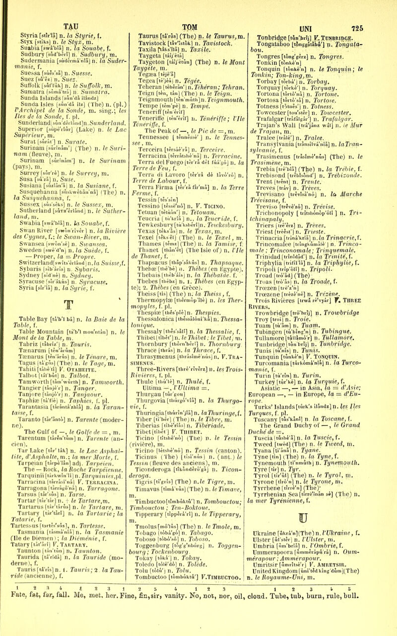 TA.U Styria [stViJ] n. la Styrie, f. Styx [stiksj n. le Styx, m. Suabia [swa'bia] n. la Souabe, f. Sudbury [sud'beri] n. Sudbury, m. Sudermania [sudermi'nlaj n, la Suder- manie, f. Sue&sa [s.'ies'sa] I). Suesse. Suez [su'czj Ti. Sues. Suifolk [sJf'fak] n. le Suffolk, m. Sumatra fsumS'trIi] ii. Sumatra. Sunda Islands [sun'da Ulndz] Sunda Isles [san'dS liz] (The) n. (pi.) PArchipel de la Sonde, m. sing.; les lies de la Sonde, f. pi. Snnderlandisun'dirUimi]n. Sunderland. Superior [supi'riflr] (Lake) n. le Lac Superieur, m. Sural [sural'] n. Surate. Surinam [suiinam'j (The) n. le Suri- nam (fleuve), m. Surinam [surlnam'] n. le Suriiian (pays), m. Surrey fsSr're] n. le Surrey, m. Susa [su'za] n. Suse. Susiana [suz1an'a| n. la Susiane, f. Susquehanna [suskweh5n'na] (The) n la Susquehanna, I'. Sussex [sus'seks] n. le Sussex, m. Sutherland [suTH'erland] n. le Suther- land, m. Swabia [swa'b1l]n. la Souabe, (. Swan River [swfm'r'iver] n. la Riviere des Cygnes, f.; le Sivan-River, m. Swansea [swon'se] n. Sivansea. Sweden [swe'd'n] n. la Suede, f. — Proper, la — Propre. Switzerland[swits'eriaiid]n.la Suisse,f. Sybaris [sib'aris] n. Sybaris. Sydney [sfd'ne) n. Sydney. Syracuse [slrakis] ri. Syracuse. Syria [slr'lJ] n. laSyrie, f. Table Bay [tiVibiln. la Baie de la Table, f. Table Mountain [ta'b'i mou'nian] n. le Mont de la Table, m. Tabriz [tabriz;'j n. Tauris. Tainarum [tSn'aium] Taenarus [ten'aris) n. le Tenare, m. Tagus [ik'gns] (The) n. le Tage, m. Tahiti [taiie'it] V. Otaiieite. Talbot [lai'but] n. Talbot. Tamworth [tam'wi5nh] n. Tamworth. Tangier [tanjer] n. Tanger. Tanjore [lanjo'r] n. Tanjaour. Taphiaj [ti'fi^j n. Taphies. f. pi. Tarantasia [taranta'ziilii] n. la Taran- tatse, f. Taranto [tar'anto] n. Tarente (moder- r,e). The Gulf of -, le Golfe de = ,m. Tarentum [taren'tum] n. Tarente (an- cien). Tar Lake [tJr' i4k] n. le Lac Asphal- lite, d'Asphalte, m.; la mer Morte, f. Tarpeian [tarpe'lan] adj. Tarpeien. The —Rock, la Roche Tarpeienne. Tarquinii [lirkwSn'il] n. ror(/Minie.s,|)l. Tarruc'ina (larrisl'iial V. Terracina. Tarragona liarrilgo'na] n. Tarragone. Tarsus [tir'sSs] n. Tarse. Tartar [tar'tar] n. f le Tartare,m. Tartarus [tar'tSrus] n. le Tartare, ni. Tartary [tar'tarl] n. la Tartarie; la Tatarie, f. Tartesbus [tartSs'sus], n. Tartesse. Tasmania [tasma'nla] n. la Tasmanie (He de Diemen ); la Diemenie, f. Tatary [tat'ari] V. Tartary. Taunton (t.'m'tun] n. Taunton. Taurida [tarlda] n. la Tauride (mo- derne), f. Tauris [la'ris] n. t. Tauris ;2 . la Tau- ride (ancienne), f. TOM Taurus (t4'rus] (The) n, le Taurus, m. Tavistock [tav'Jstok] u. Tavistock. Taxila riJks'ii5) n. Taxile. Taygeta [tiij'eta] Taygeton [tiijeti'm] (The) n. le Mont Taygete, m. Tegsea [tcje'a] Tegeaftejea) n. Tegee. Teheran [teheran'] n. Teheran; Tehran. Teign [ten, tin] (The) n. le Teign. Teignmouth [ten'muth]n. Teignmouth. Tempe [tem'pe] n. Tempe. Teneriff[tenenf] Teneriffe [iln'Jrif] n. Teneriffe: Vile Tcneriffe, f. The Peak of —, le Pic de=,m. Tennessee [ tennesse' ] n. le Tennes see, m. Terceira [tersaera] n. Terceire. Terracina [tirratshe'na] n. Terracine. Terra delFuego [tsr'ra d^l Mi'goJ n. la Terre de Feu, f. Terra di l^avoro [terra de lavo'rn] n. Te.rre de Labour, f. Terra Firma [ter'ra fir'mS] n. la Terre Ferme, f. Tessin [tcs'sin] Tessino [tessc'ni] n. V. Ticmo. Tetuan [tetuan'] n. Tetouan. Teucria [tu'krta] n., la Teucride, f. Tewkesbury [tu'ksberl]n. Teiokesbury. Texas [teks'Js] n. le Texas, m. Texel [tJks'Si) (The) n. le Tex el, m. Thames [t?mz](The) u. la Tamisr, f. Thanet [thWh] (The Isle of) n. Vile de Thanet, f. Thapsacus [thap'sSkus] n. Thapsaque. Thehae [thebe] n. Thebes (en Egypte). Thebais[theb'a5s] n. la Thebal'de. f. - Thebes [thebi] n. i. Thebes (en Egyp- te); 2. Thebes (en Grece). Theiss [tls] (The) n. la Theiss,t Thermopylae [tiiermop'lie] n. les Ther- mopyles, f. pi. Th'espife [tbes'pleln. Tliespies. Thes.salonica |tbessalAni'kaln. Thessa- lonique. Thessaly [tbJs'sall] n. la Thessalie, f. Thibetttiblt'Jn. le Thibet: le Tibet, m. Thornbury [thSrn'ber!] n. Thornbury Thrace [thras] n. la Ihrace, f. Thrasymenus [thriislme'nusjn. F.Tra- Three-Rivers [tbre'riverz] n. les Trois- Rivieres, f. pi. Thule [tiiu'ie] n. Thule, f. Ultima—, VUltima =. Thurgau [tilr'gou] Thurgovia [tburgo'vla] n. la Thurgo- Thuringia[thur5n'jla] n. laThuringe,f. Tiber [tl'bir] (Thejn. le Tibre, m. Tiberias [tibeVias) n. Tiberiade. Tibet[tlbSf] V. Thibet. Ticino [titsiicno] (The) m. le Tessin (riviJire), m. Ticino [letshe'no] n. Tessin (canton). Ticinus (The) [tisl'nus] n. {am.) le Tessin (fleuve des anciens), m. Ticonderoga [tikondero'ga] n. Ticon- deroga. Tigris [tl'grSs] (The) n.le Tigre,m. Timavus [tima'vus] (The) n. le Timave, Timbuctoo[timbiiktu'] n. Tombouctou; Timbouctou; Ten-Boktoue. Tipperary [tippera'rl] n. le Tipperary, Tmolus[mA'ius] (The) n. le Tmole, m. Tobago (tobago) n. Tobago. Toboso |tobo'sA] n. Toboso. Toggenburg [tig'g'nbflrg] n. Toggen- bourg; Tockenbourg. Tokay [tAki'] n. To/ecu/- Toledo [tAife'di] n. ToUde. Tolu [touVj n. Tolu. TombuCtOO [lombuktu'] F.TlMBUCTOO. Tonbridge [tun'br?j] V. Tunbripge. Tongataboo [tinggatabi'] n. Tohgala- bou. Tongres [tong'gern] n. Tongres. Tonkin [tonken] Tonquin [tonke'n] n. le Tonquin; le Tonkin; Ton-king,m. Torbay [torbi'j n. Torbay. Torquay [torke'] n. Torquay. Torlona [tortA'ni] n. Tortone. Tortosa [tArtA'sa] n. Tortose. Totness [totnes'l n. Totness. Towcester[tou'ster] n. Towcester. Trafalgar (trafJigar'] n. Trafalgar. Trajan's Wall [tri'jJni wH] n. ie ffur de Trajan, m. Tralee [trale'] n. Tralee. Transylvania [transUva nla] n. laTraU' sylvanie, f. Trasimenus [traslme'nus] (The) n. le Trasimene, m. Trebia [ire'b15] (The) n. la Trebie, f. Trebisond [trJblsAnd'J n. Trebizonde. Trent (trent] n. Trente. Treves [trav] n. Treves. Trevisano [trevlsa'no] n. let Marche Trevisane, f. Treviso [trlve'zA] n. Trevise. Trichonopoly [ trttshAnop'Ait ] n. Tri- tchinapaly. Triers [tre'en] n. Treves. Triest (trelst'] n. Trieste. Trinacria [trina'kriS] n./a Trinacrie,f. Trincomalee [tringkumaie'j n. Trinco- male; Trinconomale; frinquemale. Trinidad [trSnldad'j n. la Trinite,f. Triphylia (trifU'15] n. la Triphylie, f. Tripoli [trip'All] n. Tripoli- Troad [trA'Jd] (The) - Troas [troasj n. la Troade, f. Troezen [tre'z'n] Trcezene (trwe ne] n. T^ezene. Trois Rivieres [trwa re'vyar] Y, Three Rivers. Trowbridge [tro'bnj] n. Trowbridge Troy [troi ] n. Troie. Tuam [tu'aml n. Tuam. Tubingen [tu'bSng'n] n. Tubingue. Tullamore[tuu5iiiA'r] n. TuHamore. Tunbridgeltin'brij) r. Tunbridge. Tunis Itu'nis) n. Tunis. Tunquin [tSnk^'n] V. Tonquin. Turcomania[turkAmanla) n. la Turco- Turin [tu'rln] n. Turin. Turkey [tur'ke] n. la Turquie,f. Asiatic —, — in Asia, la : = d'Asie: European —, — in Europe, la — d'Eu- rope. Turks' Islands [turk's U5ndz] n. les lies Turques, f. pi. Tuscany [tus'kanl] n. la Toscane, f. The Grand Duchy of —, le Grand Duche de —. Tuscia|tushe'a]n. la Tuscie^f. Tweed [twed] (The) n. le Tweed, rn. Tyana[ti'5n5)n. Tyane: Tyne [tin] (The) n. la Tyne,f. Tynemouih [tl'nmuthj n. Tynemouth. Tyre [tlr] n. Tyr. Tyrol [lir'ui] (The) n. le Tyrol, m. Tyrone [tlro'n] n. le Tyrone, m. Tyrrhene [tirre'n] (the)- Tyrrhenian Sea [tirre'lnan se] (The) n. la mer Tyrenienne, f. Ukraine [ukran](The)n.Z'[7/crat?je, f. Ulster [li'stSr] n. VUlster, m. Umbria [rim'bria] n. VOmbrie,t Ummerapoora [ummerapu'ra] n. Oum- merapour; Ammerapour. Umritsir [umritser] V. Amretsir. United Kingdom [uni't?dking'dum](The) n. le Royaume-Uni, m.