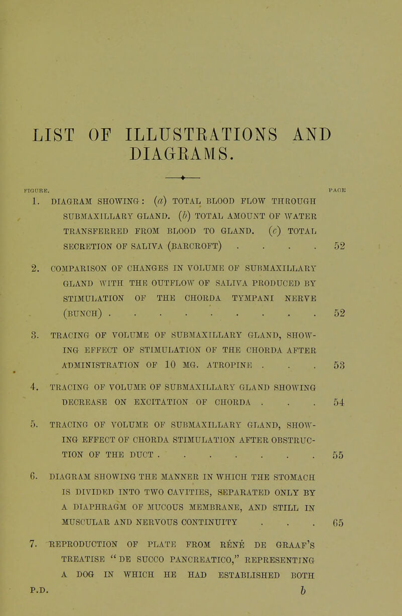 LIST OF ILLUSTEA.TIONS AND DIAGRAMS. FiaaRK. PAOK 1. DIAGRAM SHOWING: {a) TOTAL BLOOD FLOW THROUGH SUBMAXILLARY GLAND. TOTAL AMOUNT OF WATER TRANSFERRED FROM BLOOD TO GLAND. (c) TOTAL SECRETION OF SALIVA (BARCROFT) .... 52 2. COMPARISON OF CHANGES IN VOLUME OF SUBMAXILLARY GLAND WITH THR OUTFLOW OF SALIVA PRODUCED BY STIMULATION OF THE CHORDA TYMPANI NERVE (bunch) 52 3. TRACING OF VOLUME OF SUBMAXILLARY GLAND, SHOW- ING EFFECT OF STIMULATION OF THE CHORDA AFTER ADMINISTRATION OF 10 MG. ATROPINE . . .53 4. TRACING OF VOLUME OF SUBMAXILLARY GLAND SHOWING DECREASE ON EXCITATION OF CHORDA ... 54 5. TRACING OF VOLUME OP SUBMAXILLARY GLAND, SHOW- ING EFFECT OF CHORDA STIMULATION AFTER OBSTRUC- TION OP THE DUCT 55 G. DIAGRAM SHOWING THE MANNER IN WHICH THE STOMACH IS DIVIDED INTO TWO CAVITIES, SEPARATED ONLY BY A DIAPHRAGM OF MUCOUS MEMBRANE, AND STILL IN MUSCULAR AND NERVOUS CONTINUITY . . .05 7. REPRODUCTION OF PLATE PROM RENE DE GRAAP'S TREATISE DE SUCCO PANCREATICO, REPRESENTING A DOG IN WHICH HE HAD ESTABLISHED BOTH P.D. h