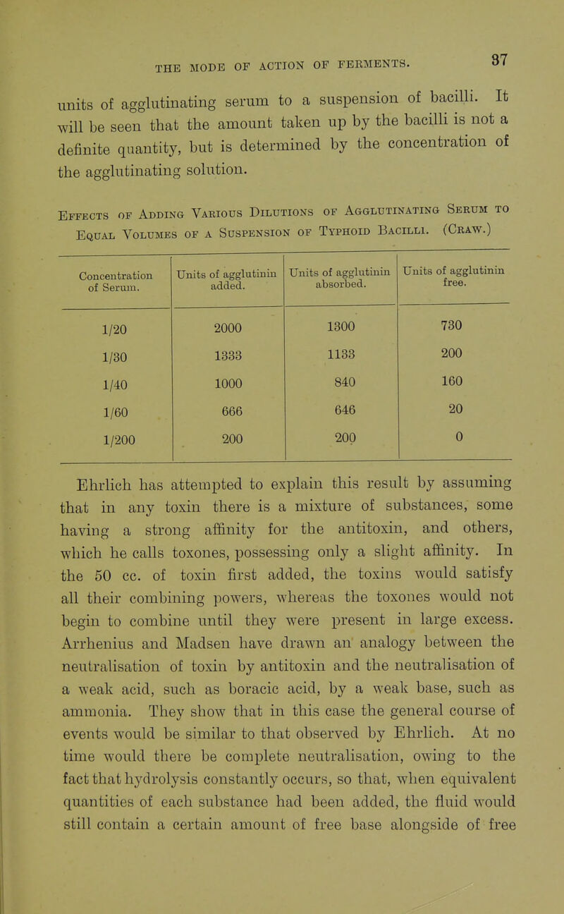 units of agglutinating serum to a suspension of bacilli, will be seen that the amount taken up by the bacilli is not definite quantity, but is determined by the concentration the agglutinating solution. Effects of Adding Various Dilutions of Agglutinating Serum Equal Volumes of a Suspension of Typhoid Bacilli. (Craw.) Concentration of Seriun. Units of agglutinin added. Units of agglutinin absorbed. Units of agglutinin free. 1/20 2000 1300 730 1/30 1333 1133 200 1/40 1000 840 160 1/60 666 646 20 1/200 200 200 0 Ehrlich has attempted to explain this result by assuming that in any toxin there is a mixture of substances, some having a strong affinity for the antitoxin, and others, which he calls toxones, possessing only a slight affinity. In the 50 cc. of toxin first added, the toxins would satisfy all their combining powers, whereas the toxones would not begin to combine until they were present in large excess. Arrhenius and Madsen have drawn an analogy between the neutralisation of toxin by antitoxin and the neutralisation of a weak acid, such as boracic acid, by a weak base, such as ammonia. They show that in this case the general course of events would be similar to that observed by Ehrlich. At no time would there be complete neutralisation, owing to the fact that hydrolysis constantly occurs, so that, when equivalent quantities of each substance had been added, the fluid would still contain a certain amount of free base alongside of free