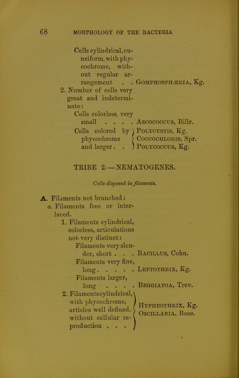 Cells cylindrical, cu- neiform, with phy- cochroine, with- out regular ar- rangement . GOMPHOSPHiERIA, Kg. 2. Number of cells very, great and indetermi- nate : Cells colorless, very small .... Ascococcus, Billr. Cells colored by ) Polycystis, Kg. and larger . . ) Polycoccus, Kg. TRIBE 2. —NEMATOGENES. A. Filaments not branched: a. Filaments free or inter- laced. 1. Filaments cylindrical, colorless, articulations not'very distinct: Filaments very slen- der, short . . . Bacillus, Cohn. Filaments very fine. • Filaments larger, long .... BEGGL4.T0A, Trev. 2. Filaments cylindrical, \ phycochrome Cells disposed in Jilaments. long Leptothrix, Kg. with phycochrome, articles well defined, without cellular re- production . . . Hypheothrix, Kg. OSCILLARIA, BOSC.