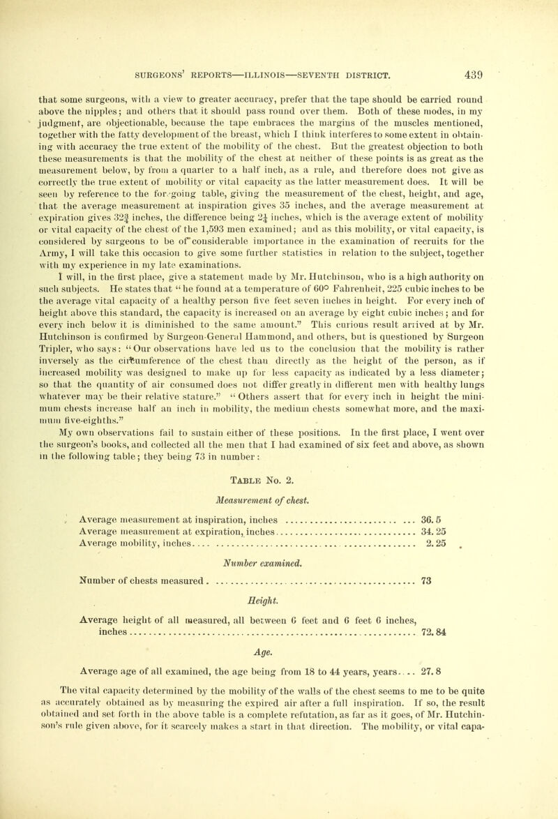 that some surgeons, with a view to greater accuracy, prefer that the tape should be carried rouud above the nipples; and others that it should pass round over them. Both of these modes, in my judgment, are objectionable, because the tape embraces the margins of the muscles mentioned, together with the fatty development of the breast, which I think interferes to some extent in obtain- ing with accuracy the true extent of the mobility of the chest. But the greatest objection to both tbese measurements is that the mobility of the chest at neither of these points is as great as the measurement below, by from a quarter to a half inch, as a rule, and therefore does not give as correctly the true extent of mobility or vital capacity as the latter measurement does. It will be seen by reference to the foregoing table, giving the measurement of the chest, height, and age, that the average measurement at inspiration gives 35 inches, and the average measurement at expiration gives 32g inches, the difference being 2£ inches, which is the average extent of mobility or vital capacity of the chest of the 1,593 men examined; and as this mobility, or vital capacity, is considered by surgeons to be or considerable importance in the examination of recruits for the Army, I will take this occasion to give some further statistics in relation to the subject, together with my experience iu my late examinations. I will, iu the first place, give a statement made by Mr. Hutchinson, who is a high authority on such subjects. He states that  he found at a temperature of 60° Fahrenheit, 225 cubic inches to be the average vital capacity of a healthy person five feet seven inches in height. For every inch of height above this standard, the capacity is increased on an average by eight cubic inches; and for every inch below it is diminished to the same amount. This curious result arrived at by Mr. Hutchinson is confirmed by Surgeon-General Hammond, and others, but is questioned by Surgeon Tripler, who says:  Our observations have led us to the conclusion that the mobility is rather inversely as the circumference of the chest thau directly as the height of the person, as if increased mobility was designed to make up for less capacity as indicated by a less diameter; so that the quantity of air consumed does not differ greatly in different men with healthy lungs whatever may be their relative stature.  Others assert that for every inch in height the mini- mum chests increase half an inch in mobility, the medium chests somewhat more, and the maxi- mum five-eighths. My own observations fail to sustain either of these positions. In the first place, I went over the surgeon's books, and collected all the men that I had examined of six feet and above, as shown in the following table; they being 73 in number: Table No. 2. Measurement of chest. Average measurement at inspiration, inches Average measurement at expiration, inches. Average mobility, inches Number examined. Number of chests measured 73 Height. Average height of all measured, all between 6 feet and 6 feet 6 inches, inches 72.84 Age. Average age of all examined, the age being from 18 to 44 years, years. .. 27. 8 The vital capacity determined by the mobility of the walls of the chest seems to me to be quite as accurately obtained as by measuring the expired air after a full inspiration. If so, the result obtained and set forth in the above table is a complete refutation, as far as it goes, of Mr. Hutchin- son's rule given above, for it scarcely makes a start in that direction. The mobility, or vital capa- 36.5 34. 25 2.25 .