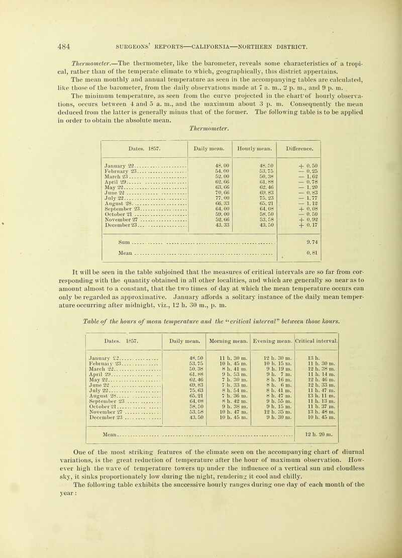 Thermometer.—The thermometer, like the barometer, reveals some characteristics of a tropi- cal, rather than of the temperate climate to which, geographically, this district appertains. The mean monthly and animal temperature as seen in the accompanying tables are calculated, like those of the barometer, from the daily observations made at 7 a. m., 2 p. m., and 9 p. m. The minimum temperature, as seen from the curve projected in the chart* of hourly observa- tions, occurs between 4 and 5 a. m., and the maximum about 3 p. m. Consequently the mean deduced from the latter is generally minus that of the former. The following table is to be applied in order to obtain the absolute mean. Thermometer. Dates. 1857. Daily mean. Hourly mean. Difference. January 22 48. 00 48. 50 4- 0.50 February 23 54.00 53. 75 — 0.25 March 23 52. 00 50.38 — 1.62 April 29. 62.66 61.88 — 0.78 May 22 63.66 62. 46 — 1.20 70,66 69. 83 — 0.83 July 22 77. 00 75. 23 — 1.77 66.33 65.21 — 1.12 64. 00 64. 08 4- 0.08 October 21 59.00 58.50 — 0.50 November 27 52.66 53. 58 4- 0.92 December 23 43. 33 43.50 4 0.17 9. 74 0. 81 It will be seen in the table subjoined that the measures of critical intervals are so far from cor- responding with the quantity obtained in all other localities, and which are generally so near as to amount almost to a constant, that the two times of day at which the mean temperature occurs can only be regarded as approximative. January affords a solitary instance of the daily mean temper- ature occurring after midnight, viz., 12 h. 30 in., p. m. Table of the hours of mean temperature and the  critical intervaV between those hours. Dates. i857. Daily mean, Morning mean. Evening mean. Critical interval. January 22 48.50 11 h. 30 m. 12 h. 30 m. 13 h. February 23 53.75 10 h. 45 m. 10 h. 15 m. 11 h. 30 m. March 22 50. 38 8 h.41 m. 9 h.19 m. 12 h. 38 m. April 29 61.88 9 h. 53 m. 9 h. 7 m. 11 h. 14 m. May 22 62. 46 7 h. 30 m. 8 h. 16 m. 12 h. 46 m. June 22 69. 83 7 h.33 m. 8h. 6 m. 12 b. 33 in. July 22 75.63 8 h. 54 m. 8 h. 41 m. 11 h. 47 m. • August 28 65.21 7 h.36 m. 8 h.47 m. 13 h. 11 m. 64.08 8 h.42 m. 9 h. 55 m. 11 h. 13 m. October 21 58.50 9 h.38 m. 9 h. 15 m. 11 h. 37 m. November 27 53.58 10 h. 47 m. 12 h. 35 m. 13 h. 48 m. December 23 43.50 10 h. 45 m. 9 h. 30 m. 10 h. 45 m. 12 h. 20 m. One of the most striking features of the climate seen on the accompanying chart of diurnal variations, is the great reduction of temperature after the hour of maximum observation. How- ever high the wave of temperature towers up under the influence of a vertical sun and cloudless sky, it sinks proportionately low during the night, rendering it cool aud chilly. The following table exhibits the successive hourly ranges during one day of each month of the year: