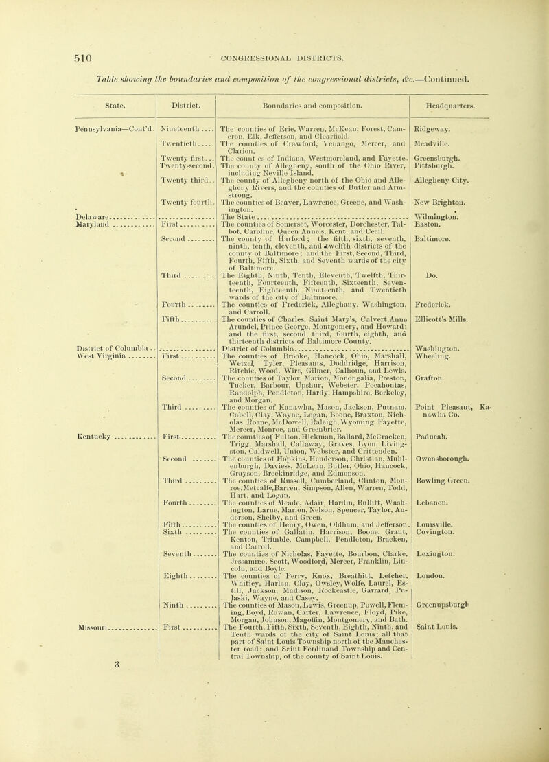 Table showing the boundaries and composition of the congressional districts, &c. .—Continued. State. District. Boundaries and composition. Headquarters. Pennsylvania—Cont'd Delaware. Maryland District of Columbia . West Virginia Kentucky Missouri. Nineteenth .. Twentieth... Twenty-first-.. T wenty-second - Twenty-third. - Twenty-fourth First... Second Third . Fourth Fifth.. First. Second Third First... Second Third . Fourth Fifth . Sixth Seventh. Eighth .. Ninth First. The counties of Erie, Warren, McKean, Forest, Cam- eron, Elk, Jefferson, and Clearfield. The counties of Crawford, Venango, Mercer, and Clarion. The connt es of Indiana, Westmoreland, and Fayette. The county of Allegheny, south of the Ohio River, including Neville Island. The county of Allegheny north of the Ohio and Alle- gheny Rivers, and the counties of Butler and Arm- strong. The counties of Beaver, Lawrence, Greene, and Wash- ington. The State The counties of Somerset, Worcester, Dorchester, Tal- bot, Caroline, Queen Anue's, Kent, and Cecil. The county of Harford; the filth, sixth, seventh, ninth, tenth, eleventh, and^twelfth districts of the county of Baltimore; and the First, Second, Third, Fourth, Fifth, Sixth, and Seventh wards of the city of Baltimore. The Eighth, Ninth, Tenth, Eleventh,'Twelfth, Thir- teenth, Fourteenth, Fifteenth, Sixteenth, Seven- teenth, Eighteenth, Nineteenth, and Twentieth wards of the city of Baltimore. The counties of Frederick, Alleghany, Washington, and Carroll. The counties of Charles, Saint Mary's, Calvert,Anne Arundel, Prince George, Montgomery, and Howard; and the first, second, third, fourth, eighth, and thirteenth districts of Baltimore County. District of Columbia The comities of Brooke, Hancock, Ohio, Marshall, Wetzel, Tyler, Pleasants, Doddridge, Harrison, Ritchie, Wood, Wirt, Gilmer, Calhoun, aud Lewis. The counties of Taylor, Marion, Monongalia, Preston, Tucker, Barbour, Upshur, Webster, Pocahontas, Randolph, Pendleton, Hardy, Hampshire, Berkeley, and Morgan. , The counties of Kanawha, Mason, Jackson, Putnam, Cabell, Clay, Wayne, Logan, Boone, Braxton, Nich- olas, Roane, McDowell, Raleigh, Wyoming, Fayette, Mercer, Monroe, and Greenbrier. The counties of Fulton, Hickman, Ballard, McCracken, Trigg, Marshall, Callaway, Graves, Lyon, Living- ston, Caldwell, Union, Webster, and Crittenden. The counties of Hopkins, Henderson, Christian, Muhl- enburgh, Daviess, McLean, Butler, Ohio, Hancock, Grayson, Breckinridge, and Edmonson. The counties of Russell, Cumberland, Clinton, Mon- roe,Metcalfe,Barren, Simpson, Allen, Warren, Todd, Hart, and Logan. The counties of Meade, Adair, Hardin, Bullitt, Wash- ington, Larue, Marion, Nelson, Spencer, Taylor, An- derson, Shelby, and Green. The counties of Henry, Owen, Oldham, and Jefferson The counties of Gallatin, Harrison, Boone, Grant, Kenton, Trimble, Campbell, Pendleton, Bracken, aud Carroll. The counties of Nicholas, Fayette, Bourbon, Clarke, Jessamine, Scott, Woodford, Mercer, Franklin, Lin- coln, and Boyle. The counties of Perry, Knox, Breathitt, Letcher, Whitley, Harlan, Clay, Owsley, Wolfe, Laurel, Es- till, Jackson, Madison, Rockcastle, Garrard, Pu- laski, Wayne, and Casey. Ttie counties of Mason, Lewis, Greenup, Powell, Flem- ing, Boyd, Rowan, Carter, Lawrence, Floyd, Pike, Morgan, Johnson, Magoffin, Montgomery, and Bath. The Fourth, Fifth, Sixth, Seventh, Eighth, Ninth, aud Tenth wards of the city of Saint Louis; all that part of Saint Louis Township north of the Manches- ter road ; and Saint Ferdinand Township and Cen- tral Township, of the county of Saint Louis. Ridgeway. Meadville. Greensburgh. Pittsburgh. Allegheny City. New Brighton. Wilmington. Easton. Baltimore. Do. Frederick. Ellicott's Mills. Washington. Wheeling. Grafton. Point Pleasant, Ka- nawha Co. Paducah. Owensborough. Bowling Greeu. Lebanon. Louisville. Covington. Lexington. London. Greenupsburgli Saint Louis.