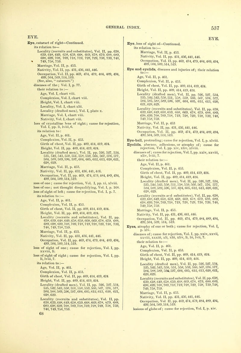 EYE. Eye, cataract of right—Continued, its relation to— Locality (recruits and substitutes), Vol. II, pp. 638, 639, 648, 649, 658, 659, 668, 669, 678, 679, 688, 689, 698, 699, 708, 709, 718, 719, 728, 729, 738, 739, 748, * 749, 758, 759. Marriage, Vol. II, p. 453. Nativity, Vol. II, pp. 431,436,441,446. Occupation, Vol. II, pp. 469, 474, 479, 484, 489, 494, 499,504,509,514,519. (See, also, cataract.) diseases of the; Vol. I, p. 77. their relation to :— Age, Vol. I, chart viii. Complexion, Vol. I, chart viii. Height, Vol. I, chart viii. Locality, Vol. I, chart xlii. Locality (drafted men), Vol. I, plate x. Marriage, Vol. I, chart viii. Nativity, Vol. I, chart viii. loss of crystalline lens of right; cause for rejection, Vol. I, pp. li, lviii, 6. its relation to : Age, Vol. II, p. 461. Complexion, Vol. II, p. 453. Girth of chest, Vol. II, pp. 409, 414, 419, 424. Height, Vol. II, pp. 409, 414,419,424. Locality (drafted men), Vol. II, pp. 526, 527, 534, 535, 542, 543, 550, 551, 558, 559, 566, 567, 576, 577, 584, 588, 589,596, 597, 604, 605, 612, 613, 620,621, 628, 629. Marriage, Vol. II, p. 453. Nativity, Vol. II, pp. 431, 436, 441, 446. Occupation, Vol. II, pp. 469, 474,479, 484,489,494, 499,504,509,514,519. loss of one ; cause for rejection, Vol. I, pp. xi, xlviii. loss of one; not thought disqualifying, Vol. I, p. 168. loss of sight of left; cause for rejection, Vol. I, p. 7. its relation to :— Age, Vol. II, p. 461. Complexion, Vol. II, p. 453. Girth of chest, Vol. II, pp. 409,414,419,424. Height, Vol. II, pp. 409,414,419,424. Locality (recruits and substitutes), Vol. II, pp. 638, 639, 648, 649, 658, 659, 668, 669, 678, 679, 688, 689,698, 699,708, 709, 718, 719,728,729, 738, 739, 748, 749,758,759. Marriage, Vol. II, p. 453. Nativity, Vol. II, pp. 431, 436, 441, 446. Occupation, Vol. II, pp. 469,474,479, 484, 489,494, 499,504,509,514,519. loss of sight of one; cause for rejection, Vol. I, pp. xxviii, li. loss of sight of right; cause for rejection, Vol. I, r>p. li, lviii, 7. its relation to :— Age, Vol. II, p. 461. Complexion, Vol. II, p. 453. Girth of chest, Vol. II, pp. 409,414, 419,424. Height, Vol. II, pp. 409,414,419,424. Locality (drafted men), Vol. II, pp. 526, 527,534, 535,542,543,550,551,558,559,566,567, 576, 577, 584,588,589,596,597,604,605,612,613, 620, 621, 628,629. Localitv (recruits and substitutes), Vol. II, pp. 638, 639, 648, 649,658, 659, 668,669, 678, 679, 688, 689,698,699,708,709,718,719,728,729, 738, 739, 748, 749, 758, 759. 68 EYE. Eye, loss of sight of—Continued, its relation to :— Marriage, Vol. II, p. 453. Nativity, Vol. II, pp. 431,436,441,446. Occupation, Vol. II, pp. 469, 474,479, 484, 489, 494, 499,504,509,514,519. Eye and eyelids, diseases and injuries of; their relation to:— Age, Vol. II, p. 461. Complexion, Vol. II, p. 453. Girth of chest, Vol. II, pp. 409,414,419,424. Height, Vol. II, pp. 409, 414,419,424. Locality (drafted men), Vol. II, pp. 526, 527, 534, 535,542,543,550,551, 558, 559, 566, 567, 576, 577, 584, 585, 588, 589,596, 597, 604, 605, 612, 613, 620, 621,628,629. Locality (recruits and substitutes), Vol. II, pp. 638, 639,648,649,658,659, 668, 669, 678, 679, 688, 689, 698,699,708,709,718, 719, 728, 729, 738, 739, 748, 749,758,759. Marriage, Vol. II, p. 453 Nativity, Vol. II, pp. 431,436,441,446. Occupation, Vol. II, pp. 469, 474, 479,484,489,494, 499, 504, 509, 514, 519. Eye-ball, protruding; cause for rejection, Vol. I, p. xlviii. Eyelids, absence, adhesions, or atrophy of; cause for rejection, Vol. I, pp. xiv, xliv, xlviii. diseases of; cause for rejection, Vol. I, pp. xxiv, xxviii, xliv, lviii, 7. their relation to :— Age, Vol. II, p. 461. Complexion, Vol. II, p. 453. Girth of chest, Vol. II, pp. 409,414,419,424. Height, Vol. II, pp. 409, 414,419,424. Localitv (drafted men), Vol. II, pp. 526,527, 534, 535, 542, 543, 550, 551, 558,559,566, 567, 576, 577, 584, 588, 589, 596, 597, 604, 605, 612, 613, 620, 621, 628, 629. Locality (recruits ard substitutes). Vol. II, pp. 638, 639,648,649,658, 659, 668, 669, 678, 679, 688, 689, 698,699,708,709,718, 719, 728, 729, 738, 739, 748, 749,758,759. Marriage, Vol. II, p. 453. Nativity, Vol. II, pp. 431,436,441,446. Occupation, Vol. II, pp. 469, 474, 479,484,489,494, 499,504, 509, 514, 519. Eyes, atrophy of one or both ; cause for rejection, Vol. I, p. xlv. diseases of; cause for rejection, Vol. I, pp. xxiv, xxvii, xxviii, xxxiii, xli, xlii, xliv, li, lii, lvii, 7. their relation to :— Ago, Vol. II, p. 461. Complexion, Vol. II, p. 453. Girth of chest, Vol. II, pp. 409, 414, 419, 424. Height, Vol. II, pp. 409, 414, 419, 424. Locality (drafted men), Vol. II, pp. 526,527,534, 535, 542, 543, 550, 551, 558, 559, 566, 567,576, 577, 584, 588,589, 596,597, 604, 605, 612, 613, 620, 621, 628,629. Locality (recruits and substitutes), Vol. II, pp. 638, 639, 648,649, 658, 659, 668, 669, 678, 679, 688.689, 698,699,708,709,718.719,728,729, 738, 739,748, 749,758,759. Marriage, Vol. II, p. 453. Nativity, Vol. II, pp. 431,436,441,446. Occupation, Vol. II, pp. 469, 474, 479, 484, 489, 494, 499, 504, 509, 514, 519. lesions of globe of; cause for rejection, Vol. I, p. xiv.