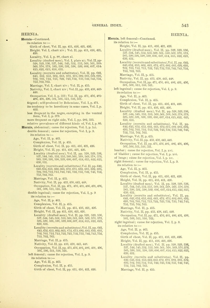 HERNIA. Hernia—Continued, its relation to :— Girth of chest, YoL II, pp. 411, 416, 421, 426. Height. Vol. I, chart xiv; Vol. II, pp. 411, 416, 421, 426. Locality, Vol. I, p. 88, chart si. Locality (drafted men), Vol. I, platexi; Vol.11, pp- 528, 529, 536, 537, 544, 545, 552, 553, 560, 561, 568, 569, 578, 579, 585, 590, 591. 598, 599, 606, 607, 614, 615,622,623,630,631. Locality (recruits and substitutes), Vol. II, pp. 642, 643, 652, 653, 662, 663, 672, 673,682, 683,692,693, 702, 703, 712, 713, 722, 723,732, 733,742,743,752, 753,762, 763. Marriage, Vol. I, chart xiv ; Vol. II, p. 455. Nativity, Vol. I, chart xiv ; Vol. II, pp. 433,438,443, 448. Occupation, Vol. I. p. 333 : Vol. II, pp. 471, 476, 481' 486, 491, 496, 501, 506, 511, 516, 521. feigned : self-produced by Bohemians, Vol. I, p. 471. its tendency to be hereditary in some cases. Vol. I, p. 422. less frequent in the negro, excepting in the ventral form, Vol. I, p. 379. more frequent on right side, Vol. I, pp. 282, 333. relative prevalence of different kinds of, Vol. I, p. 80. Hernia, abdominal; cause for rejection, Vol. I, p. lxi. double femoral; cause for rejection, Vol. I, p. 9. its relation to :— Age, Vol. II, p. 463. Complexion, Vol. II, p. 455. Girth of chest, Vol. II, pp. 411, 416, 421, 426. Height, Vol. II, pp. 411, 416, 421, 426. Locality (drafted men), Vol. II, pp. 528, 529, 536, 537, 544, 545, 552, 553, 560,561, 568, 569, 578, 579, 585. 590, 591, 598, 599, 606, 607, 614, 615, 622, 623, 630,631. Locality (recruits and snbstitntes),Vol. II, pp. 642, 643,652, 653, 662,663, 672, 673, 682, 683, 692, 693, 702. 703.712,713,722, 723, 732,733, 742, 743, 752, 753, 762, 763. Marriage, Vol. II, p. 455. Nativity, Vol. II, pp. 433,438,443, 448. Occupation, Vol. II, pp. 471, 476, 481, 486, 491, 496, 501, 506, 511, 516, 521. double inguinal; cause for rejection, Vol. I, p. 9 its relation to :— Age, Vol. H, p. 463. Complexion, Vol. n, p. 455. Girth of chest, Vol. II, pp. 411, 416, 421, 426. Height, Vol. II, pp. 411, 416, 421,426. Locality (drafted men), Vol. II, pp. 528, 529, 536, 537,544, 545,552, 553,560,561,563, 569, 573, 579, 585. 590, 591, 598, 599, 606,607, 614, 615. 622, 623, 630, 631. Locality (recruits and substitutes).Vol. II, pp. 642, 643,652, 653, 662,663, 672, 673,682, 683, 692, 693, 702, 703, 712, 713, 722, 723, 732,733, 742,743, 752, 753, 762, 763. Marriage, Vol. II, p. 455. Nativity, Vol. n, pp. 433, 438, 443, 448. Occupation, Vol. II, pp. 471,476,481, 486, 491, 496, 501, 506, 511, 516, 521. left femoral; cause for rejection, Vol. I, p. 9. its relation to :— Age, Vol. U, p. 463. Complexion, Vol. II, p. 455. Girth of chest, Vol. II, pp. 411, 416, 421, 426. HERNIA. Hernia, left femoral—Continued, its relation to :— Height, Vol. II, pp. 411, 416, 421, 426. Locality (drafted men), Vol. II, pp. 528, 529, 536, 537.544, 545, 552, 553,560, 561, 568,569, 578, 579, 585, 590, 591,598, 599, 606, 607, 614, 615. 622, 623, 630, 631. Locality (recruits and substitutes),Vol. II, pp. 642, 643,652, 653, 662, 663, 672, 673, 682,683,692,693, 702, 703, 712. 713, 722, 723,732,733,742,743, 752, 753, 762, 763. Marriage, Vol. II, p. 455. Nativity, Vol. H, pp. 433, 438, 443, 448. Occupation, Vol. II, pp. 471, 476, 481, 486, 491, 496, 501, 506, 511, 516, 521. left inguinal; cause for rejection, Vol. I, p. 9. its relation to :— Age, Vol. II, p.463. Complexion, Vol. II, p. 455. Girth of chest, Vol. II, pp. 411, 416, 421, 426. Height, Vol. H, pp. 411, 416, 421, 426. Locality (drafted men). Vol. II, pp. 523,529,536, 537, 544, 545, 552, 553, 560,561, 568, 569, 578, 579, 585, 590,591, 598, 599, 606, 607, 614, 615, 622, 623, 630, 631. Locality (recruits and substitutes), Vol. II, pp. 642, 643, 652, 653, 662, 663, 672,673, 682, 683, 692, 693, 702, 703, 712, 713,722, 723,732, 733,742, 743, 752, 753, 762, 763. Marriage, Vol. II, p. 455. Nativity, Vol. II, pp. 433,438,443,448. Occupation, Vol. II, pp. 471, 476, 481, 486, 491, 496, 501, 506,511, 516, 521. lumbar ; cause for rejection, Vol. I, p. xvi. of bladder ; cause for rejection, Vol. I, p. xvi. of lungs ; cause for rejection, Vol. I, p. xv. right femoral; cause for rejection, Vol. I, p. 9. its relation to :— Age, Vol. II, p. 463. Complexion, Vol. II, p. 455. Girth of chest, Vol. II, pp. 411, 416, 421, 426. Height, Vol. II, pp. 411, 416, 421, 426. Locality (drafted men), Vol. II, pp. 528, 529, 536, 537, 544, 545,552, 553, 560, 561, 568, 569, 578, 579, 585, 590, 591, 598,599, 606, 607,614,615, 622, 623, 630. 631. Locality (recruits and substitutes), Vol. II, pp. 642, 643, 652, 653, 662, 663, 672, 673, 682, 683, 692, 693, 702, 703, 712, 713, 722, 723,732, 733, 742,743, 752, 753, 762, 763. Marriage, Vol. II, p. 455. Nativity, Vol. II, pp. 433, 438, 443, 448. Occupation, Vol. II. pp. 471, 476,481, 486,491, 496, 501, 506, 511, 516, 521. right inguinal; cause for rejection, Vol. I, p. 8. its relation to :— Age, Vol. H, p. 463. Complexion, Vol. II, p. 455. Girth of chest, Vol. II, pp. 411. 416, 421, 426. Height, Vol. II, pp. 411, 416, 421,426. Locality (drafted men), Vol. II, pp. 528, 529, 536, 537, 544, 545,552, 553. 560, 561, 568, 569,578,579, 585, 590. 591, 598, 599, 606. 607, 614. 615, 622, 623, 630, 631. Locality (recruits and substitutes), Vol. II, pp. 642, 643, 652. 653,662,663.672. 673, 682, 683, 692, 693, 702. 703,712, 713, 722,723, 732,733, 742, 743- 752, 753, 762. 763. Marriage, Vol. H, p. 455.