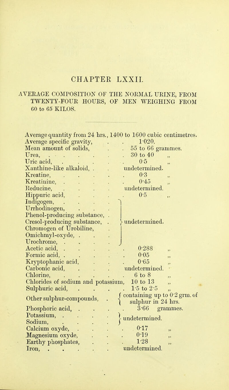 AVEEAGE COMPOSITION OF THE JN^OKMAL URINE, FEOM TWENTY-FOUE HOUES, OF MEN WEIGHING FEOM 60 to 65 KILOS. Average quantity from 24 hrs., 1400 to 1600 cubic centimetres. Average specific gravity, Mean amount of solids, Urea, Uric acid, Xanthine-like alkaloid, Kreatine, Kreatinine, Reducine, Hippuric acid, Indigogen, Urrhodinogen, Phenol-producing substance, Cresol-producing substance, Chromogen of Urobiline, Omichmyl-oxyde, . Urochrome, . Acetic acid, . Formic acid, . Kryptophanic acid. Carbonic acid, Chlorine, Sulphuric acid, Other sulphur-compounds, Phosphoric acid, . Potassium, . Sodium, Calcium oxyde, Magnesium oxyde, Earthy phosphates, Iron, .... 1-020. . 55 to 66 grammes. . 30 to 40 0-5 undetermined. 0-.3 0-45 undetermined. 0-5 } undetermined. 0-288 005 0-65 undetermined. 6 to 8 Chlorides of sodium and potassium, 10 to 13 ,, ~   1-5 to 2-5 „ f containing up to 0*2 grm. of ) sulphur in 24 hrs. 3-66 I undetermined. 0-17 0- 19 1- 28 undetermined.