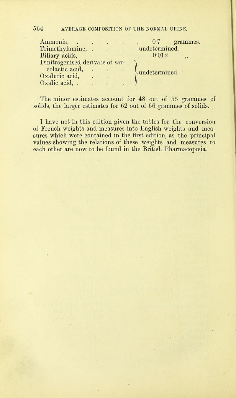 Ammonia, 07 grammes. The minor estimates account for 48 out of 55 grammes of solids, the larger estimates for 62 out of 66 grammes of solids. I have not in this edition given the tables for the conversion of French weights and measures into English weights and mea- sures which were contained in the first edition, as the principal values showing the relations of these weights and measures to each other are now to be found in the British Pharmacopoeia. Trimethylamiue, . Biliary acids, undetermined. 0-012 Dinitrogenised derivate of sar- colactic acid, Oxaluric acid. Oxalic acid, .