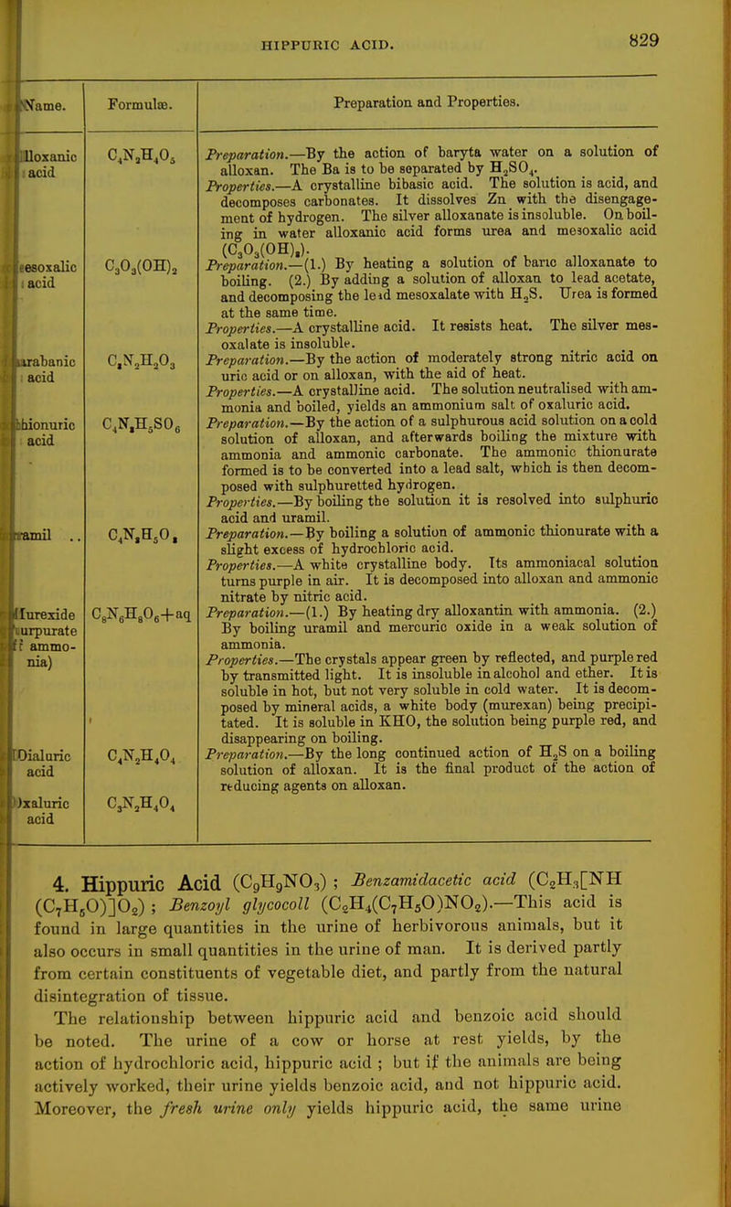 Formulffi. Uoxanic acid esoxalic acid iratanic acid Qionuric acid C,N,H,S06 amil lurexide urp urate ammo- nia) Dial uric acid )xaluric acid CAH3O. Preparation and Properties. Preparation.—By the action of baryta water on a solution of alloxan. The Ba is to be separated by H^SO^. Properties.—A crystalline bibasic acid. The solution is acid, and decomposes carbonates. It dissolves Zn with the disengage- ment of hydrogen. The silver alloxanate is insoluble. OnboU- ing in water alloxanic acid forms iirea and meaoxalic acid (C303(0H),). Preparation.—(1.) By heating a solution of banc alloxanate to boiling. (2.) By adding a solution of alloxan to lead acetate, and decomposing the leid mesoxalate with H„S. Urea is formed at the same time. Properties.—A crystalline acid. It resists heat. The silver mes- oxalate is insoluble. Preparation.—By the action of moderately strong nitric acid on uric acid or on alloxan, with the aid of heat. Properties.—A crystalline acid. The solution neutralised with am- monia and boiled, yields an ammonium salt of oxaluric acid. Preparation.—By the action of a sulphurous acid solution on a cold solution of alloxan, and afterwards boiling the mixture with ammonia and ammonic carbonate. The ammonic thionurate formed is to be converted into a lead salt, which is then decom- posed with sulphuretted hydrogen. Properties.—By boiling the solution it is resolved into sulphuric acid and uramil. Preparation.—By boiling a solution of ammonic thionurate with a slight excess of hydrochloric acid. Properties.—A white crystalline body. Its ammoniacal solution turns purple in air. It is decomposed into alloxan and ammonic nitrate by nitric acid. Preparation.—(1.) By heating dry alloxantin with ammonia. (2.) By boiling uramil and mercuric oxide in a weak solution of ammonia. Properties.—The crystals appear green by reflected, and purple red by transmitted light. It is insoluble in alcohol and ether. It is soluble in hot, but not very soluble in cold water. It is decom- posed by mineral acids, a white body (murexan) being precipi- tated. It is soluble in KHO, the solution being purple red, and disappearing on boiling. Preparation.—By the long continued action of H^S on a boiling solution of alloxan. It is the final product of the action of reducing agents on alloxan. 4. Hippuric Acid (C9H9NO3) ; Benzamidacetic acid (C2H3[NH (C7H50)]02) ; Benzoyl ghjcocoll (C2H4(C7H50)N02).—This acid is found in large quantities in the urine of herbivorous animals, but it also occurs in small quantities in the urine of man. It is derived partly from certain constituents of vegetable diet, and partly from the natural disintegration of tissue. The relationship between hippuric acid and benzoic acid should be noted. The urine of a cow or horse at rest yields, by the I action of hydrochloric acid, hippuric acid ; but if the animals are being actively worked, their urine yields benzoic acid, and not hippuric acid. Moreover, the fresh urine only yields hippuric acid, the same urine