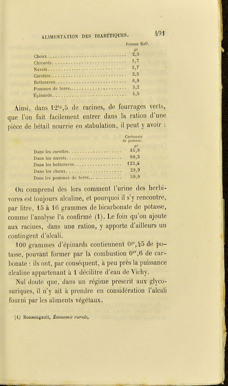 Potasse KaO. Betteraves Pommes de terre. Épinards Choux.. Chicorée Navets.. Carottes. 2,5 1,7 3,7 2,5 6,8 3,2 4,5 Ainsi, dans de racines, de fourrages verts, que l'on fait facilement entrer dans la ration d'une pièce de bétail nourrie en stabulation, il peut y avoir : On comprend dès lors comment l'urine des herbi- vores est toujours alcaline, et pourquoi il s'y rencontre, par litre, 15 à 16 grammes de bicarbonate de potasse, comme l'analyse l'a confirmé (1). Le foin qu'on ajoute aux racines, dans une ration, y apporte d'ailleurs un contingent d'alcali. 100 grammes d'épinards contiennent O^^/iS de po- tasse, pouvant former par la combustion 0^',6 de car- bonate : ils ont, par conséquent, à peu près la puissance alcaline appartenant à 1 décilitre d'eau de Vichy. Nul doute que, dans un régime prescrit aux glyco- suriques, il n'y ait à prendre en considération l'alcali fourni par les aliments végétaux. Carbonate de potasse.. Dans les betteraves Dans les choux Dans les pommes de terre Dans les carottes Dans les navets. 45,8 60,3 123,6 29,9 59,0 (1) Boussingault, Économie rurale.