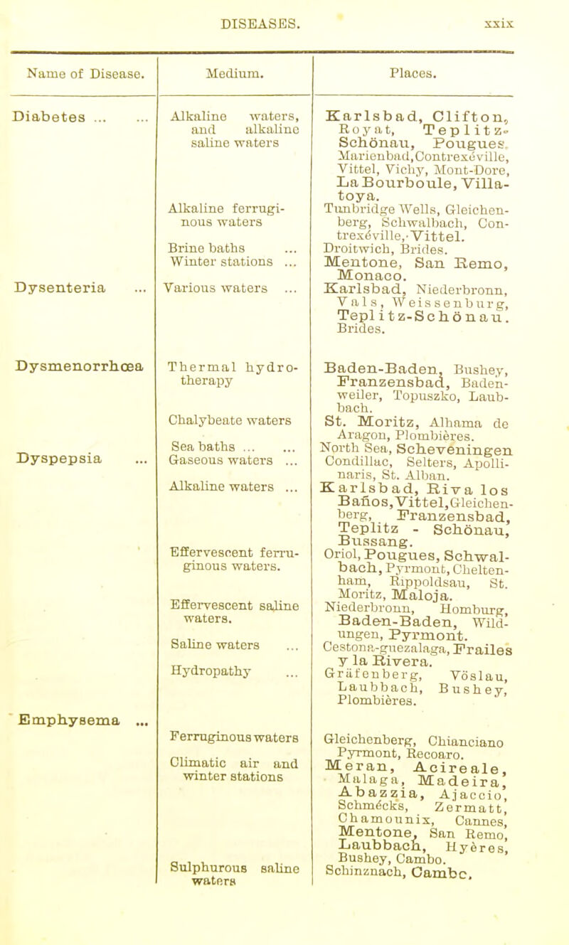 Name of Disease. Medium. Places. Diabetes Dysenteria Dysmenorrlioea Dyspepsia Emphysema Alkaline waters, and alkaline saline waters Alkaline ferrugi- nous waters Brine baths Winter stations . Various waters . Thermal hydro- therapy Chalybeate waters Sea baths Gaseous waters ... Alkaline waters ... Effervescent fen'u- ginous waters. Effervescent saline waters. Saline waters Hydropathj' Ferruginous waters Climatic air and winter stations Sulphurous saline waters Karlsbad, Clifton, Roy at, Teplitz- Schonau, Povigues iIarienbad,Contrexeville, Vittel, Viciiy, Mont-Dore, LaBourboule, Villa- toya. Tunbridge Wells, Gleichen- berg, Schwalbach, Gon- tres(5ville,-Vittel. Droitwich, IBrides. Mentone, San Kemo, Monaco. Karlsbad, Niederbronn, V a 1 s , W e i s s e n b u r g, Tepl itz-Schonau. Brides. Baden-Baden, Bushey, Franzensbad, Baden- weiler, Topuszko, Laub- bach. St. Moritz, Alhama do Aragon, Plombieres. North Sea, Scheveningen. Condillac, Selters, ApoUi- naris, St. Alban. Karlsbad, Eiva los Bafios,Vittel,Gleiclien- berg, Franzensbad, Teplitz - Schonau, Btissang. Oriol, Pougues, Schwal- bach, Pyrmont, Chelten- ham, Rippoldsau, St Moritz, Maloja. Niederbronn, Homburg, Baden-Baden, Wild- ungen, Pyrmont. Cestona-guezalaga, Prailes y la Rivera. Grafenberg, Voslau, Laubbach, Bushey, Plombieres. Gleichenberg, Chianoiano Pyrmont, Recoaro. Meran, Acireale, Malaga, Madeira, Abazzia, Ajaooio, Schm(5cks, Zermatt, Chamounis, Cannes, Mentone, San Remo, Laubbach, Hyeres, Bushey, Cambo. Schinznach, Cambc.