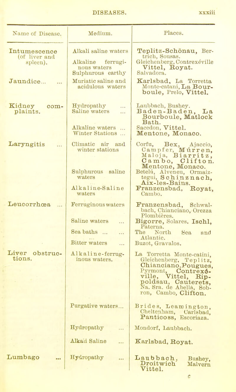 Name of Disease. Medium. Places. Intumescence (of liver and spleen). Alkali saline waters Alkaline ferrugi- nous waters Sulphurous earthy Teplitz-Schonau, Ber- trich, Sousas. Gleicheuberg, Contrex^ville Vittel, Eoyat. Salvadora. Jaundice Muriatic saline and acidulous waters Karlsbad, La Torretta Monte-catfini, La Bour- boule, Prelo, Vittel. Kidney com- plaints. Hydropathy Saline waters Alkaline waters ... Winter Stations ... Laubbach, Bushey. Baden-Baden, La Bourboule, Matlock Bath. Sacedon, Vittel. Mentone, Monaco. Laryngitis Climatic air and winter stations Sulphurous saline waters Alkaline-Saline waters Corfu, Bex, Ajaocio, Campfer, Miirren, Maloja, Biarritz, Cambo, Clifton. Mentone, Monaco. Betelu, Alveneu, Ormaiz- teo;ui, Schinznach, Aix-les-Bains. Franzensbad, Royat, Cambo. Leucorrhoea ... Ferruginous waters Saline waters Sea baths Bitter waters Franzensbad, Schwal- bach, Chianciano, Orezza Plombicres. Bigorre, Solares. Ischl, Paterna. The North Sea and Atlantic. Buzot, Gravalos. Liver obstruc- tions. Alkaline - ferrug- inous waters. La ToiTetta Monte-catini, Gleicheuberg, T e p 1 i t z, Chianciano,Pougues, Pyrmont, Contrexd- vine, Vittel, iiip- poldsau, Cs.uterets, Na. Sra. de Abella, Sob- ron, Cambo, Clifton. Purgative waters... Brides, Leamington, Cheltenham, Carlsbad, Panticoss, Escoriaza. Hydropathy Mondorf, Laubbach. Alkali Saline Karlsbad, Eoyat. Lumbago ... Hydropathy Laubbach J Bushey, Droit-wich Malvern Vittel. c