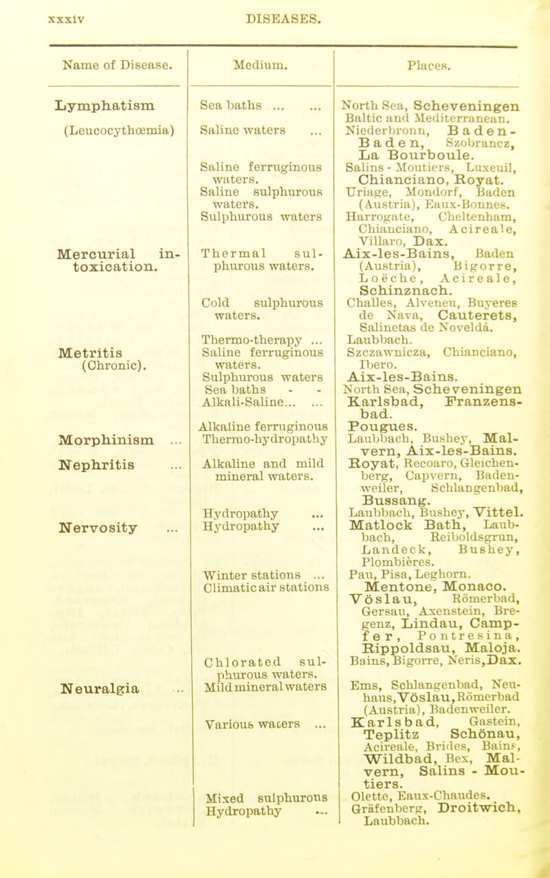 Name of Disease. Lymphatism (Leucocytlicemia) Mercurial in- toxication. Metritis (Chronic). Morphinism Nephritis Nervosity Medium. Neuralgia Sea Ijaths ... Saline waters Saline ferruginous waters. Saline sulphurous waters. Sulijliurous waters Thermal sul- phurous waters. Coltl sulphurous waters. Thermo-therapy ... Saline ferruginous waters. Sulphurous waters Sea baths Alkali-Saline Alkaline ferruginous Therrao-hydropathy Alkaline and mild mineral waters. Places. Hydropathy Hydropathy Winter stations ... Climatic air stations Chlorated sul- Iihurous waters. Mild mineral waters Various waters Mixed sulphurons Hydropathy North Sea, Scheveningen Baltic and Mediterranean. Niederbronn, Baden- Baden, Szobrancz, La Bourboule. Salins - Moutier.s, Luxeuil, Chianciano, Royat. TJriage, Mondorf, Baden (Austria), Eaux-Bonnes. Harrogate, Cheltenham, Chianciano, Acireale, Villaro, Dax. Aix-les-Bains, Baden (Austria), Bigorre, Loeche, Acireale, Schinznach.. Challes, Alveneu, Buyeres de Nava, Cauterets, Salinetas de Novelda. Laubbach. Szczawnicza, Chianciano, Ibero. Aix-les-Bains. North Sea, Scheveningen Karlsbad, Franzens- bad. Pougues. Laubbach, Bushey, Mal- vern, Aix-Les-Bains. Koyat, Recoaro, Gleichen- berg, Capvern, Baden- weiler, Schlangenbad, Bussang. Laubbach, Bushey, Vittel. Matlock Bath, Laub- bach, Reiboldsgrun, Landeck, Bushey, Plombieres. Pau, Pisa, Leghorn. Mentone, Monaco. Voslau, Romerbad, Gersau, Axenstein, Bre- fenz, Lindau, Camp- er, Pontresina, Rippoldsau, Maloja. Bains, Bigorre, Neris,Dax. Ems, Schlangenbad, Neu- haus, Voslau, Romerbad (Austria), Badenweiler. Karlsbad, Gastein, Teplitz Schonau, Acireale, Brides, Bainf, Wildbad, Bex, Mal- vern, Salins - Mou- tiers. Olette, Eaux-Chaudes. Griifenberg, Droitwich, Laubbach.