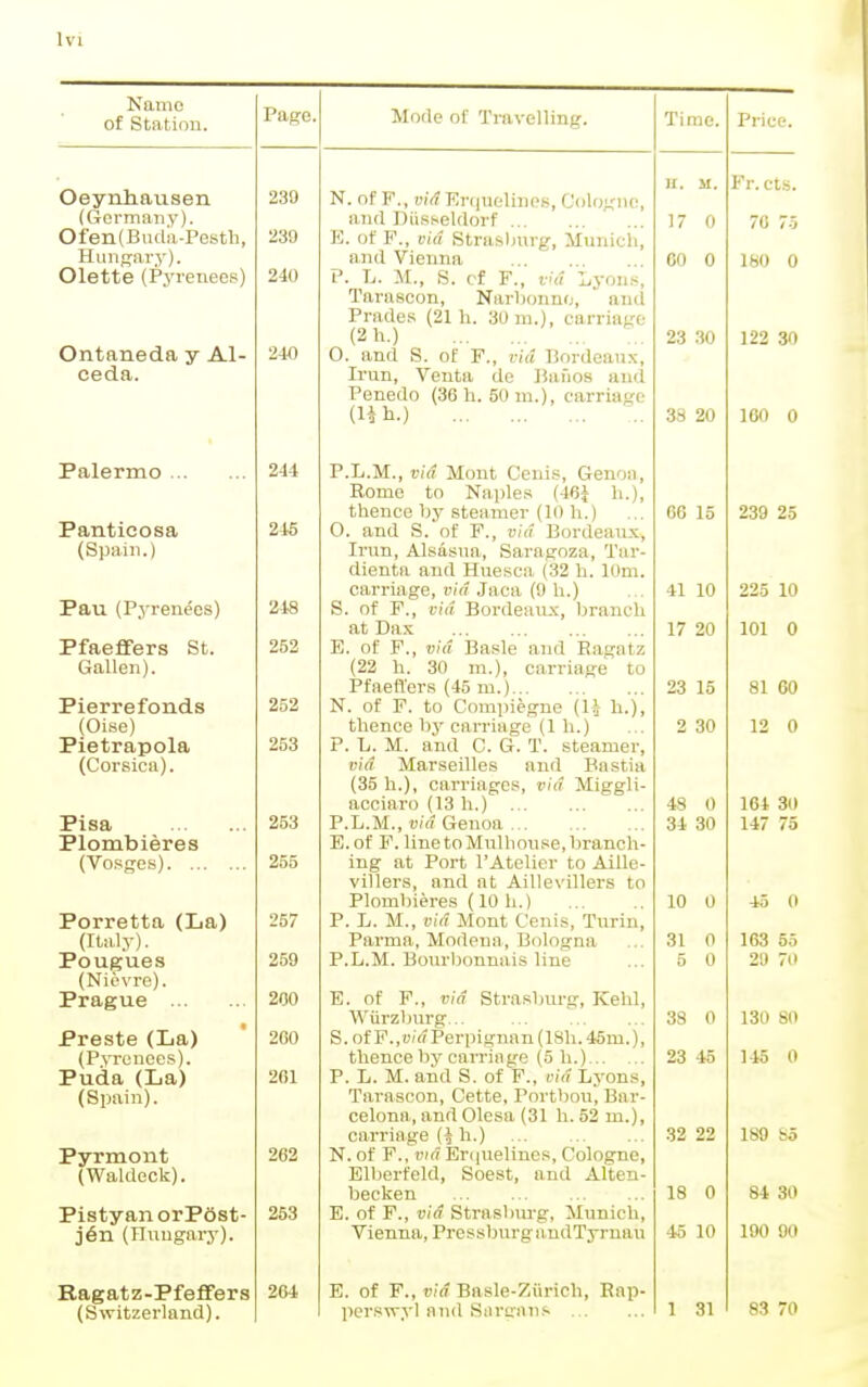 Name of Station. Oeynhausen (Germany). Ofen(Bucla-Pestli, Hunpfary). Olette (Pyrenees) Ontaneda y Al- ceda. Palermo Panticosa (Spain.) Pau (Pyrenees) Pfaeflfers St. Gallen). Pierrefonds (Oi.se) Pietrapola (Corsica). Pisa Plombieres (Vosges). ... Porretta (La) (Italy). Pougues (Nicvre). Prague ... Preste (La) (Pyrenees). Puda (La) (Spain). Pyrmont (Waldeck). PistyanorPOst- j§n (Ilnugary). Ragatz-Pfeflfers (Switzerland). Page. 239 239 240 240 244 245 248 252 252 253 253 255 257 259 200 260 261 262 253 264 Mode of Travelling. N. of F., wiVf Kn|uelines, C'oloj^ne, and Diisseldorf K. of F., via Strasljurg, Munich, and Vienna P. L. M., S. cf F., fid l,yon.'<, Tarasoon, Narbonno, and Prades (21 h. 30 ni.), carriage {2h.) 0. and S. of F., vid Bordeaux, Irun, Venta de Banos ami Penedo (36h. 50ni.), carriage (Ut.) :.. P.L.M., vid Mont Cenis, Genoa, Rome to Naples (46^ h.), thence by steamer (10 h.) O. and S. of F., vid Bordeaux, Irun, Alsasua, Saragoza, Tar- dienta and Hnesca (32 h. lom. carriage, vid Jaca (9 h.) S. of F., vid Bordeau-v, branch at Dax E. of F., vid Basle and Ragatz (22 h. 30 ni.), carriage to Pfaefl'ers (45 m.) N. of F. to Compiegno (\\ li.), thence by carriage (1 h.) P. L. M. and C. G. T. steamer, vid Marseilles and Bastia (35 h.), carriages, vid Miggli- acciaro (13 h.) P.L.M., vid Genoa E.of F. line to Mulhouse, branch- ing at Port I'Atelier to Aille- villers, and at Aillevillers to Plombieres (10 h.) P. L. M., vid Mont Cenis, Turin, Parma, Modena, Bologna P.L.M. Bourljonnais line E. of F., vid Strasburg, Kehl, Wiirzbnrg... S.of F.,ti/f?Perpignan(18h.45m.), thence by carriage (5 h.) P. L. M. and S. of F., vid Lyons, Tavascon, Cette, Portbou, Bar- celona, and Olesa (31 h. 52 m.), carriage (| h.) N. of F., via Eri|uelines, Cologne, Elberfeld, Soest, and Alten- becken E. of F., vid Strasbm-g, Munich, Vienna, PressburgandTyrnau E. of F., vid Basle-Ziirich, Eap- pcrswyl and Siirenns Time. Price. 11. M. Fr. cts. 17 0 70 75 00 0 180 0 23 30 122 30 33 20 160 0 66 15 239 25 41 10 225 10 17 20 101 0 23 15 81 60 2 30 12 0 48 0 164 30 34 30 147 75 10 0 45 0 31 0 163 55 5 0 29 70 38 0 130 SO 23 45 145 0 32 22 189 So 18 0 84 30 45 10 190 90 1 31 83 70