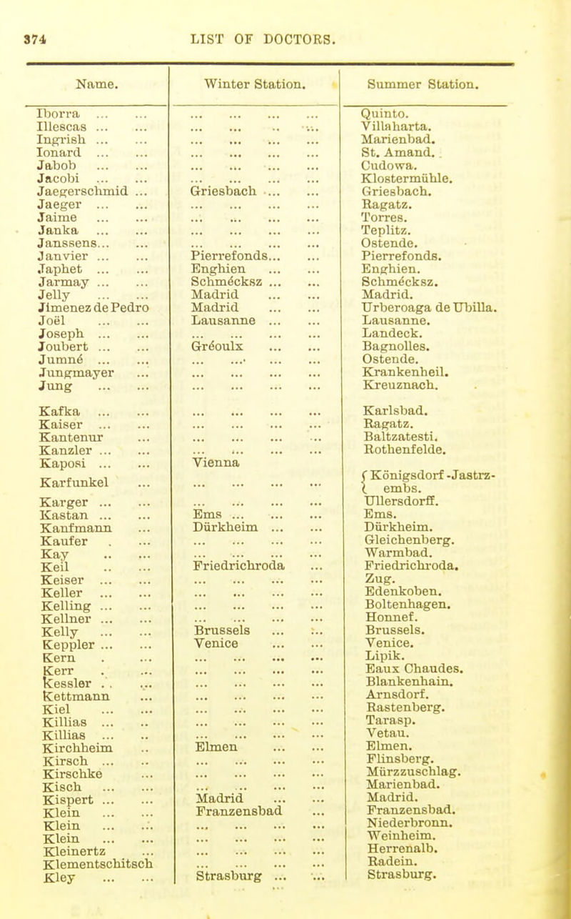 Name. Ibori-a Illesoas In^-ish lonard Jabob Jacobi JaeRersclimid ... Jaeger Jaime Janka Janssens Janvier Japhet Jarmay Jelly Jimenez de Pedro Joel Joseph Joubert Jumn6 Jung-may er Jung ■ Kafka Kaiser Kantenur Kanzler Kaposi Karfunkel Karger Kastan Kanfmann Kaufer Kay Keil Keiser Keller Kelling Kellner Kelly Keppler Kern Kerr kessler Kettmann Kiel Killias Killias Kirchheim Kirscli Kirschke Kisoh Kispert Klein Klein Klein Kleinertz Klementschitsch Kley Winter Station. Griesbach Pierrefonds. Engtiien Schm^cksz . Madrid Madrid Lausanne . Grdoulx Vienna Ems ... Diirkheim Friedrichroda Brussels Venice Elmen Madrid Pranzensbad Strasburg ... Summer Station. Quinto. Villaharta. Marienbad. St. Amand. , Cudowa. Klostermutle. Griesbach. Eagatz. Torres. Teplitz. Ostende. Pierrefonds. Enghien. Schmecksz. Madrid. Urberoaga de UbiUa. Lausanne. Landeck. Bagnolles. Ostende. Krankenheil, Kreuznach. Karlsbad. Ragatz. Baltzatesti. Kothenfelde. ( Konigsdorf - Jastrz- 1 embs. tniersdorff. Ems. Diirkheim. Gleichenberg. Warmbad. Priedrichi'oda. Zug. Edenkoben. Boltenhagen. Honnef. Brussels. Venice. Lipik. Eaux Chaudes. Blankenhain. Arnsdorf. Bastenberg. Tarasp. Vetau. Ehnen. PUnsberg. Miirzzuschlag. Marienbad. Madrid. Pranzensbad. Niederbronn. Weinheim. Herrenalb. Radein. Strasburg.