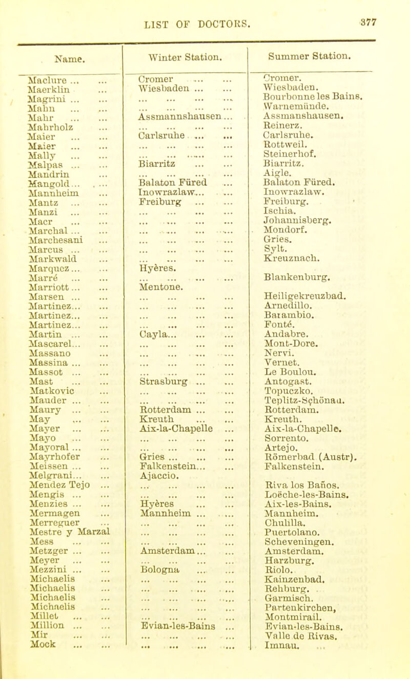 Name. Winter Station. Summer Station. Mficlure ... Cromer Oroiner. Wieshaden Wiesbaden. Bourbonne les Bains. Warnemiiude. Miilii* Assmannshausen... Assmanshausen. Mahrliolz Reinerz. Mfl-ier Carlsruhe Carlsruhe. Maier Rottweil. Mally Steinerhof. Malpas ... Biarritz Biarritz. Aigle. Balaton Fiired. Mftngold... . . ■ ■ Mannheim Balaton Pured Inowrazlaw Inowrazlaw. Mantz Freiburg Freiburg. Manzi Ischia. Macr Johannisberg. Marchal ']] [\\ ... Mondorf. Mai'chesani Gries. Marcus ... Sylt. Markwald Kreuznach. Marqucz... Hyeres. Blankenburg. ilarre Marriott... Mentone. Marsen ... Heiligekreuzbad. Martinez... Arnedillo. Martinez... Batambio. Martinez... Font(5. Martin ... Cayla Andabre. Mascarel Mont-Dore. Massano Nervi. Massina Vernet. Massot Le Boulou. Mast Strasburg Antoga.st. Matkovic Topuczko. Mauder Teplitz-S9h6naa. Maury ... Rotterdam Rotterdam. May Kreuth Kreuth. Mayer Aix-la-Chapelle Aix-la-Chapell e. Mayo Sorrento. Mayoral Artejo. Mayrhofer Gries Romerbad (Auatr). Meissen Falkenstein Falkenstein. Melgrani Ajaccio. Mendez Tejo ... Riva los Banos. Mengis Loeche-les-Bains, Menzies Hydres Aix-les-Bains, Mermagen Mannheim ... ... Mannheim. Merreguer Chuhlla. Mestre y Marzal Pnertolano. Mess Scheveniugen. Metzger Amsterdam Amsterdam. Meyer Harzburg. Mezzini Bologna Riolo. Michaelis Kainzenbad, Michaolis Reliburg, Michaelis Garmisch. Michaelis Partenkirchen, Millet Montmirail. Million Evian-les-Bains ... Evian-le.s-Bains. Mir Vnlle de Rivas. Mock Imnau.