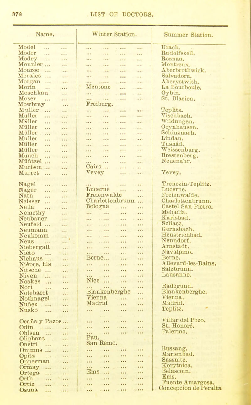 Name. Model Z ~ Moder Modry Moimier ... Monroe ... Morales ... Morgan. ... Morln Moschkau Moser Mowbray Muller ... Miiller ... Miller Muller Muller Muller Muller Muller Miinch Miintzel ... Murlson Murret Nagel Nager Nath Neisser ... NoUa Nemethy Neubauer Neufeld ... Neumann Neukomm Neus Niobergall Nieto Niehaua ... Niftpce, fils Nitsche ... Niven Noakes ... Nori Notebaert Nothnagel Nunez Nusko Ocafia y Pazos. Odin Ohlsen ... Oliphant Onetti Onimus ... Opitz Opperman Ormay ... Ortega ... Orth Ortiz Osuna ... w inter btation. Bummer Station. Ui-ach. Rudolfszell. Rozuau. Montreu.x. ... A))erl)roth\vick. Salvadora. - Aberystwitli. Mentone La Bourboule. Oybin. St. Blasien. Freiburg. Teplitz. Vischbach. Wildungen. Oeynhausen. Scliinznach. ... Lindau. Tusnad. Weissenburg. Brestenberg. Neuenahr. Cairo Vevey Vevey. Trenczin-Teplitz. Lucerne Lucerne. Freienwalde Freienwalde. Charlottenbrunn ... Charlottenbrunn. Bologna Castel San Pietro. Meliadia. Karlsbad. Szliacz. Gernsbach. Heustrichbad. Nenndorf, Arnstadt. Navalpino. Berne Berne. Allevard-les-Bains. ... Salzbrunn. Lausanne. Nice Radegund. Blankenbex'ghe Blankenberghe. Vienna Vienna. Madrid Madi'id. TepUtz. Villar del Pozo. St. Honor^. Palermo. Pan. San Remo. Bussang. Marienbad. Sassnitz. Korytnica. Ems Belascoin. Ems. Puente Amargosa. . Concepcion Ue Peralta