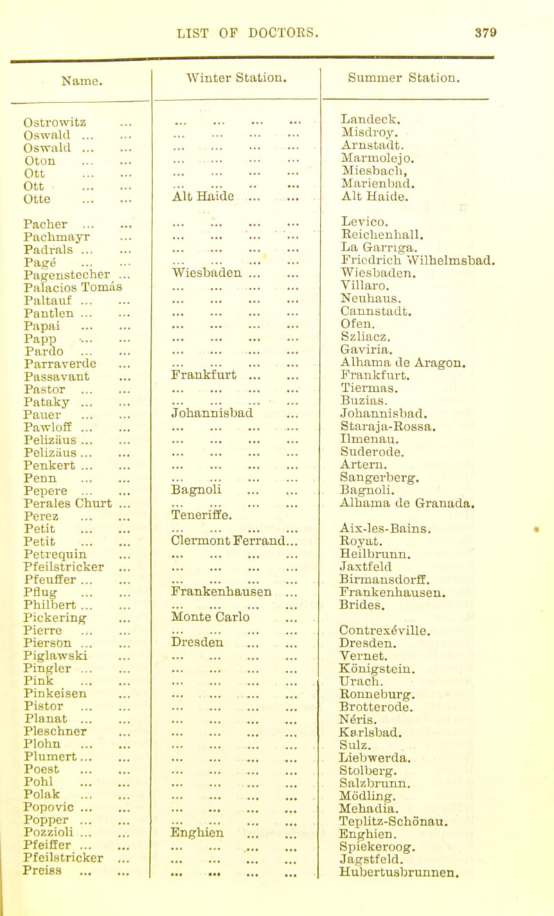 Name. Winter Station. Summer Station. Ostrowitz ... Landeck, Oswald Misdroy. Osivnltl Arnstadt. Oton Marmolejo. Ott Miesbach, Ott ... .. *.. Marienbad. Otte Alt Haide Alt Haide. Pacher Levico. Pachmayr Reichenhall. Padrals ... La Garriga. Page Fricdrich Wilhelmsbad Pagenstecher ... Wiesbaden Wiesbaden. Palacios Tom;is Villaro. Paltauf Neuhaus. Pantlen ... Cannstadt. Papai Ofen. Papp Szliacz. Pardo Gaviria. Parraverde Albania de Az'agon. Passavant Frankfurt Frankfurt. Pastor Tiermas. Pataky Buzias. Pauer Johannisbad Johannisbad. Pawloff Staraja-Rossa. Peliziius ... Ilmenau. Peliziius ... Suderode. Penkert ... Artern. Perm Sangerberg. Pepere Bagnoli Bagnoli. Perales Churt ... Alhama de Granada. Perez Teneriffe. Petit Aix-les-Bains. Petit Clermont Ferrand... Royat. Petrequin Heilljrunn. Pfeilstricker ... .Taxtfeld Pfeuffer Birmausdorff. Pflug Frankenhausen ... Frankenhausen. Philbert Brides. Pickering Monte Carlo Pierre Contrex^ville. Pierson Dresden Dresden. Piglawski Vernet. Pingler Konigstein. Pink Uracil. Pinkeisen Ronneburg. Pistor Brotterode. Planat N^ris. Pleschner Karlsbad. Plohn Sulz. Plumert Liebwerda. Poest Stolberg. Pohl Salzbrunn. Polak Modling. Popovic ... Mehadia. Popper Teplitz-Sohonau. Pozzioli Enghien Enghien. Pfeiffer Spiekeroog. Pfeilstricker ... Jagstfeld. PreiBS Hubert usbrunnen.